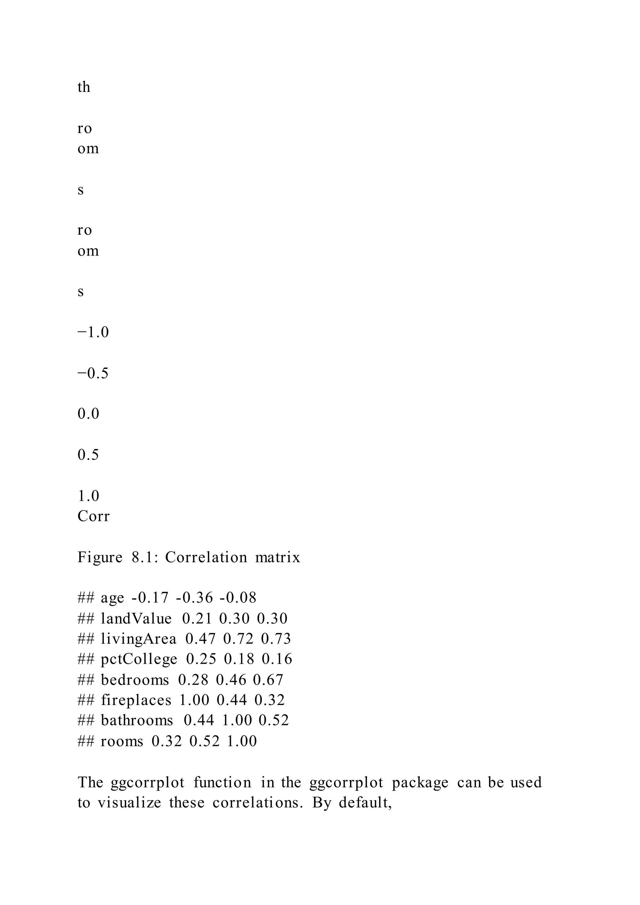 th
ro
om
s
ro
om
s
−1.0
−0.5
0.0
0.5
1.0
Corr
Figure 8.1: Correlation matrix
## age -0.17 -0.36 -0.08
## landValue 0.21 0.30 0.30
## livingArea 0.47 0.72 0.73
## pctCollege 0.25 0.18 0.16
## bedrooms 0.28 0.46 0.67
## fireplaces 1.00 0.44 0.32
## bathrooms 0.44 1.00 0.52
## rooms 0.32 0.52 1.00
The ggcorrplot function in the ggcorrplot package can be used
to visualize these correlations. By default,
 