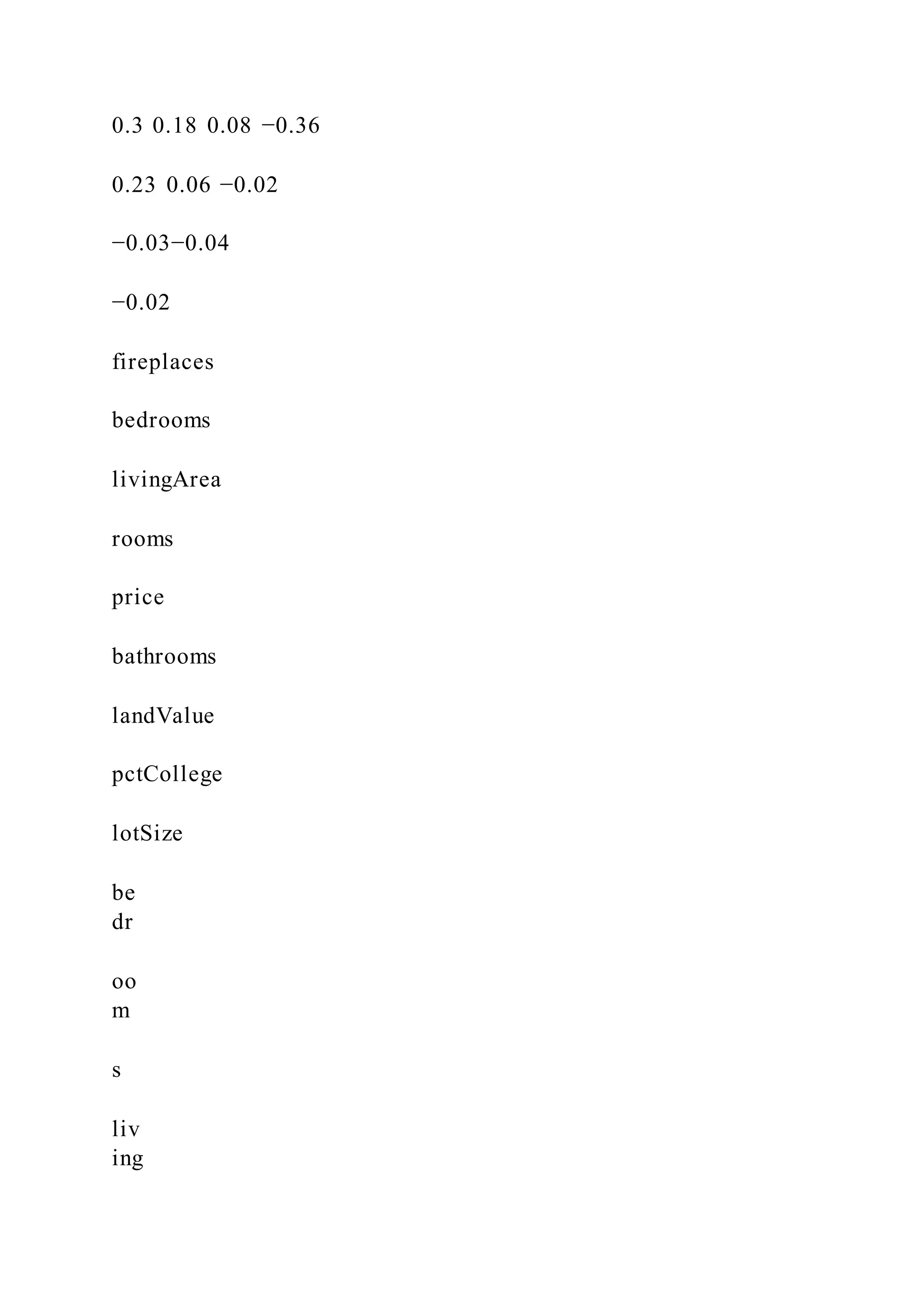 0.3 0.18 0.08 −0.36
0.23 0.06 −0.02
−0.03−0.04
−0.02
fireplaces
bedrooms
livingArea
rooms
price
bathrooms
landValue
pctCollege
lotSize
be
dr
oo
m
s
liv
ing
 