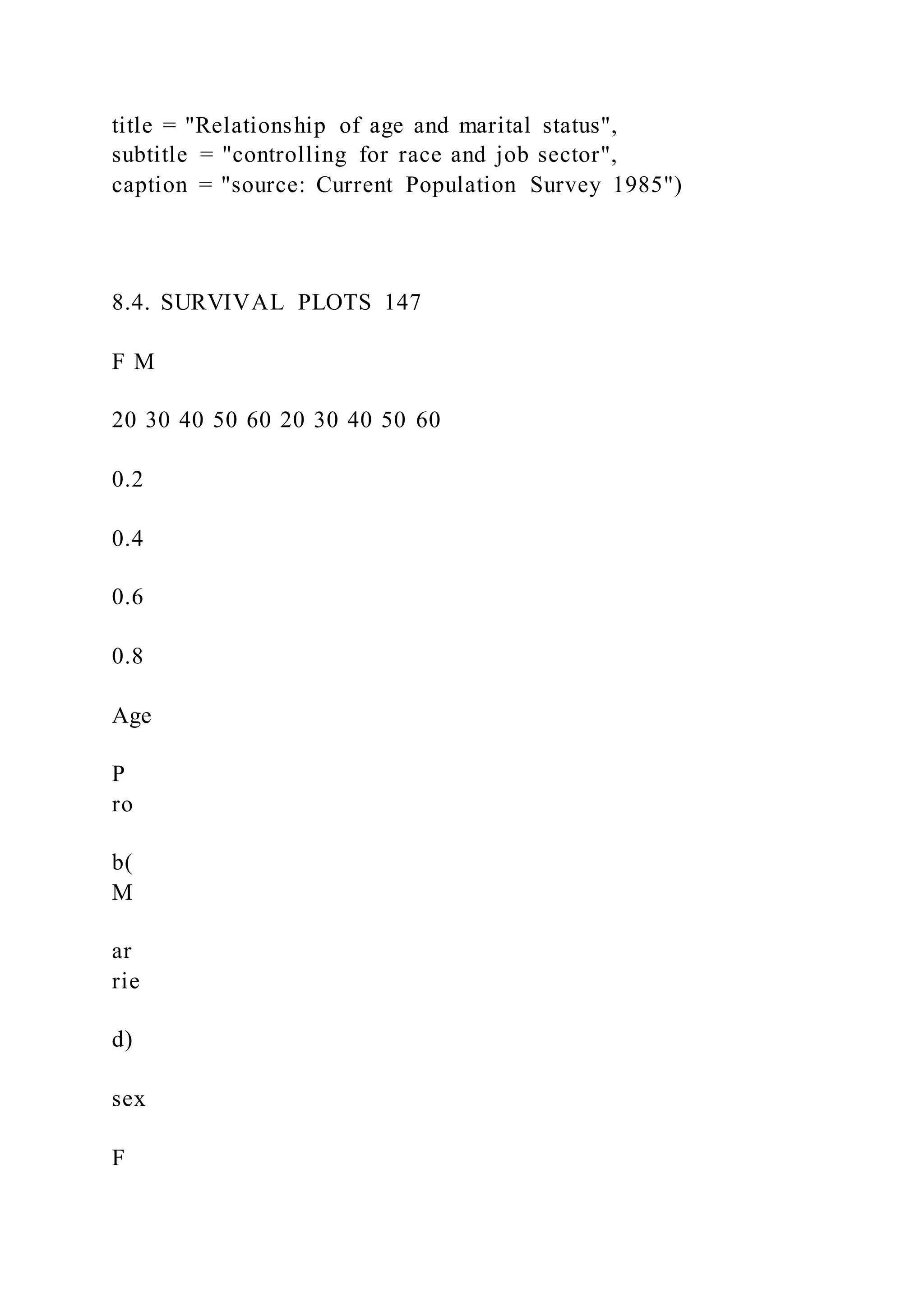 title = "Relationship of age and marital status",
subtitle = "controlling for race and job sector",
caption = "source: Current Population Survey 1985")
8.4. SURVIVAL PLOTS 147
F M
20 30 40 50 60 20 30 40 50 60
0.2
0.4
0.6
0.8
Age
P
ro
b(
M
ar
rie
d)
sex
F
 