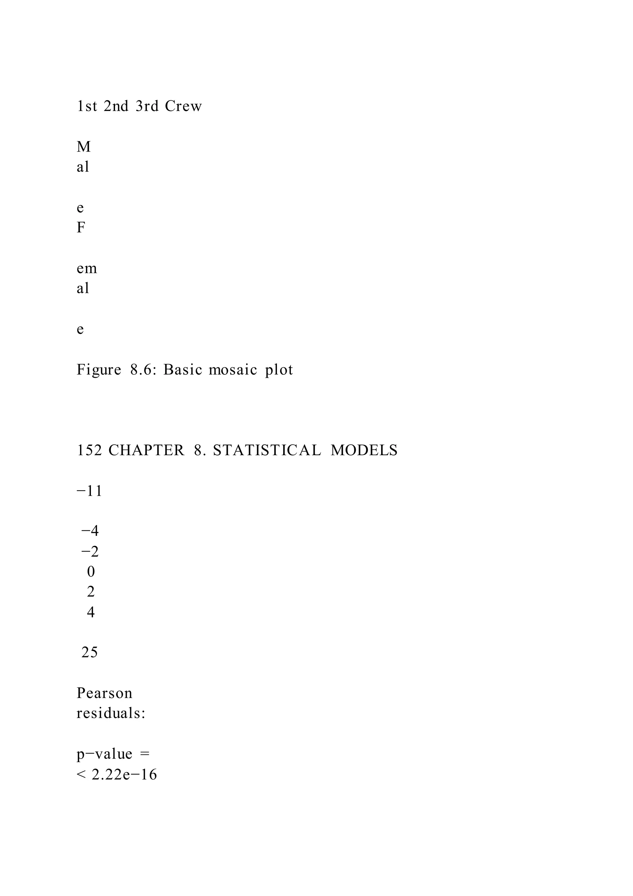 1st 2nd 3rd Crew
M
al
e
F
em
al
e
Figure 8.6: Basic mosaic plot
152 CHAPTER 8. STATISTICAL MODELS
−11
−4
−2
0
2
4
25
Pearson
residuals:
p−value =
< 2.22e−16
 