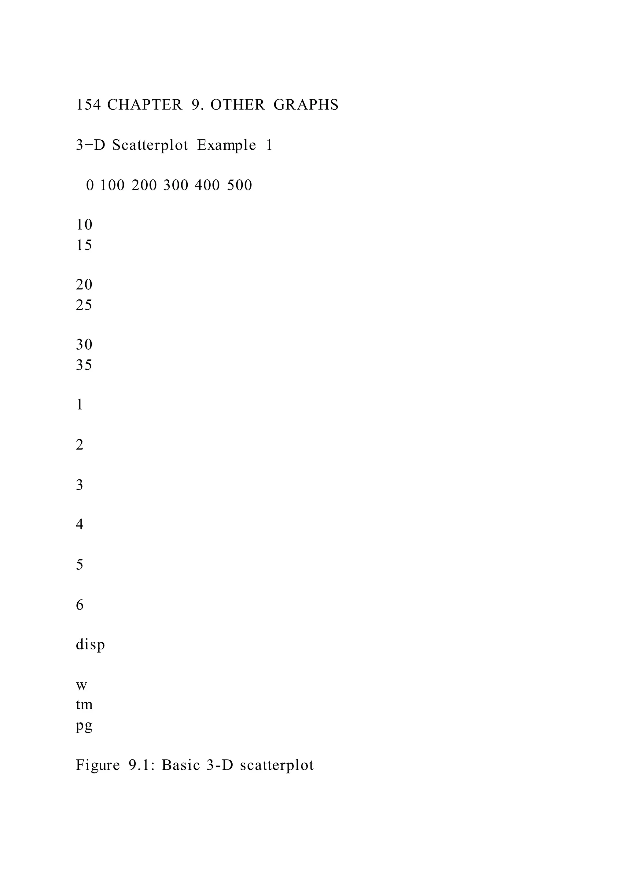 154 CHAPTER 9. OTHER GRAPHS
3−D Scatterplot Example 1
0 100 200 300 400 500
10
15
20
25
30
35
1
2
3
4
5
6
disp
w
tm
pg
Figure 9.1: Basic 3-D scatterplot
 
