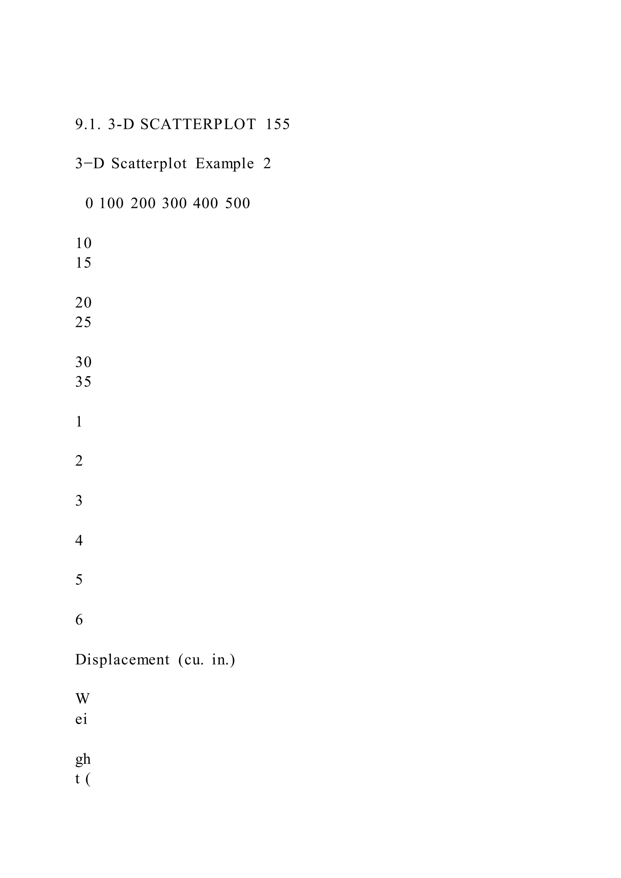 9.1. 3-D SCATTERPLOT 155
3−D Scatterplot Example 2
0 100 200 300 400 500
10
15
20
25
30
35
1
2
3
4
5
6
Displacement (cu. in.)
W
ei
gh
t (
 