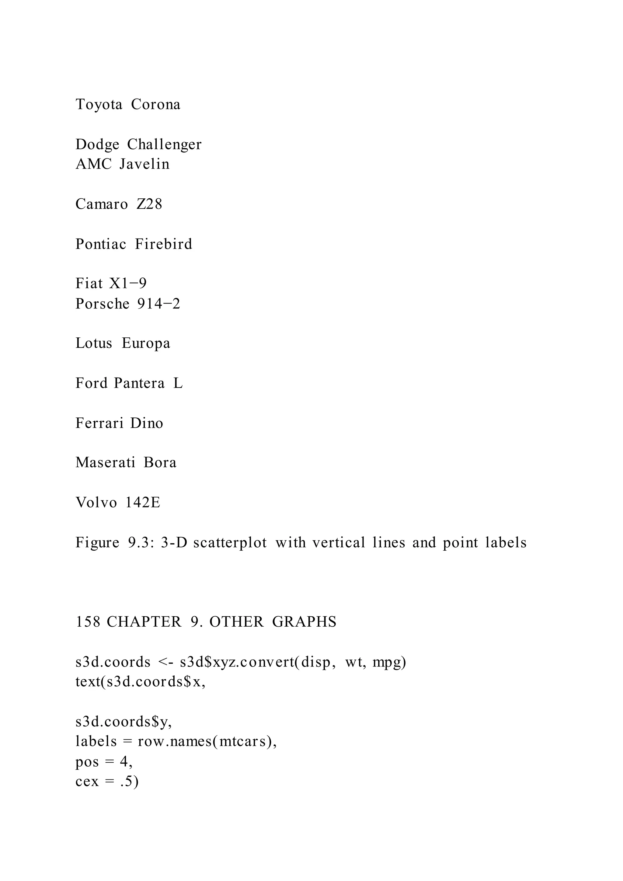 Toyota Corona
Dodge Challenger
AMC Javelin
Camaro Z28
Pontiac Firebird
Fiat X1−9
Porsche 914−2
Lotus Europa
Ford Pantera L
Ferrari Dino
Maserati Bora
Volvo 142E
Figure 9.3: 3-D scatterplot with vertical lines and point labels
158 CHAPTER 9. OTHER GRAPHS
s3d.coords <- s3d$xyz.convert(disp, wt, mpg)
text(s3d.coords$x,
s3d.coords$y,
labels = row.names(mtcars),
pos = 4,
cex = .5)
 