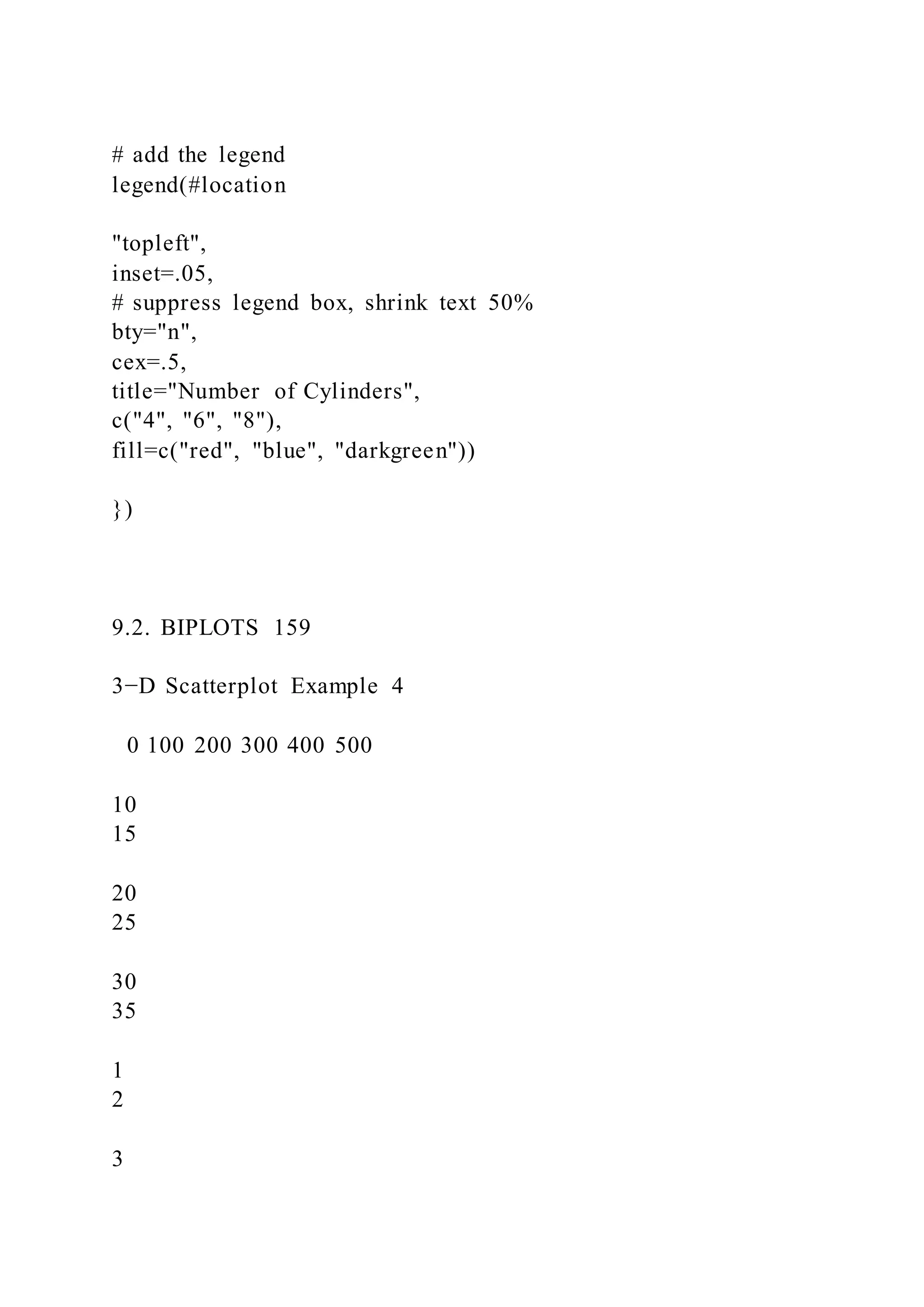 # add the legend
legend(#location
"topleft",
inset=.05,
# suppress legend box, shrink text 50%
bty="n",
cex=.5,
title="Number of Cylinders",
c("4", "6", "8"),
fill=c("red", "blue", "darkgreen"))
})
9.2. BIPLOTS 159
3−D Scatterplot Example 4
0 100 200 300 400 500
10
15
20
25
30
35
1
2
3
 
