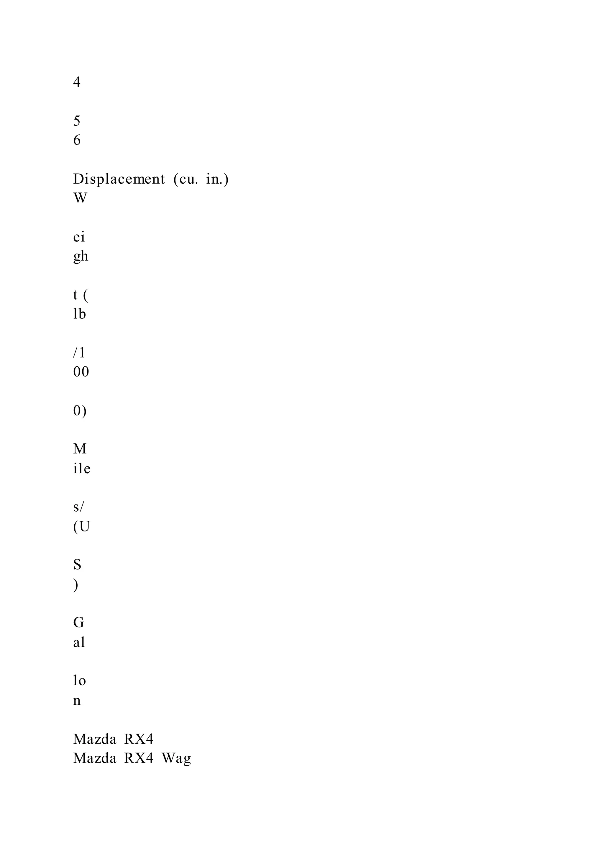 4
5
6
Displacement (cu. in.)
W
ei
gh
t (
lb
/1
00
0)
M
ile
s/
(U
S
)
G
al
lo
n
Mazda RX4
Mazda RX4 Wag
 