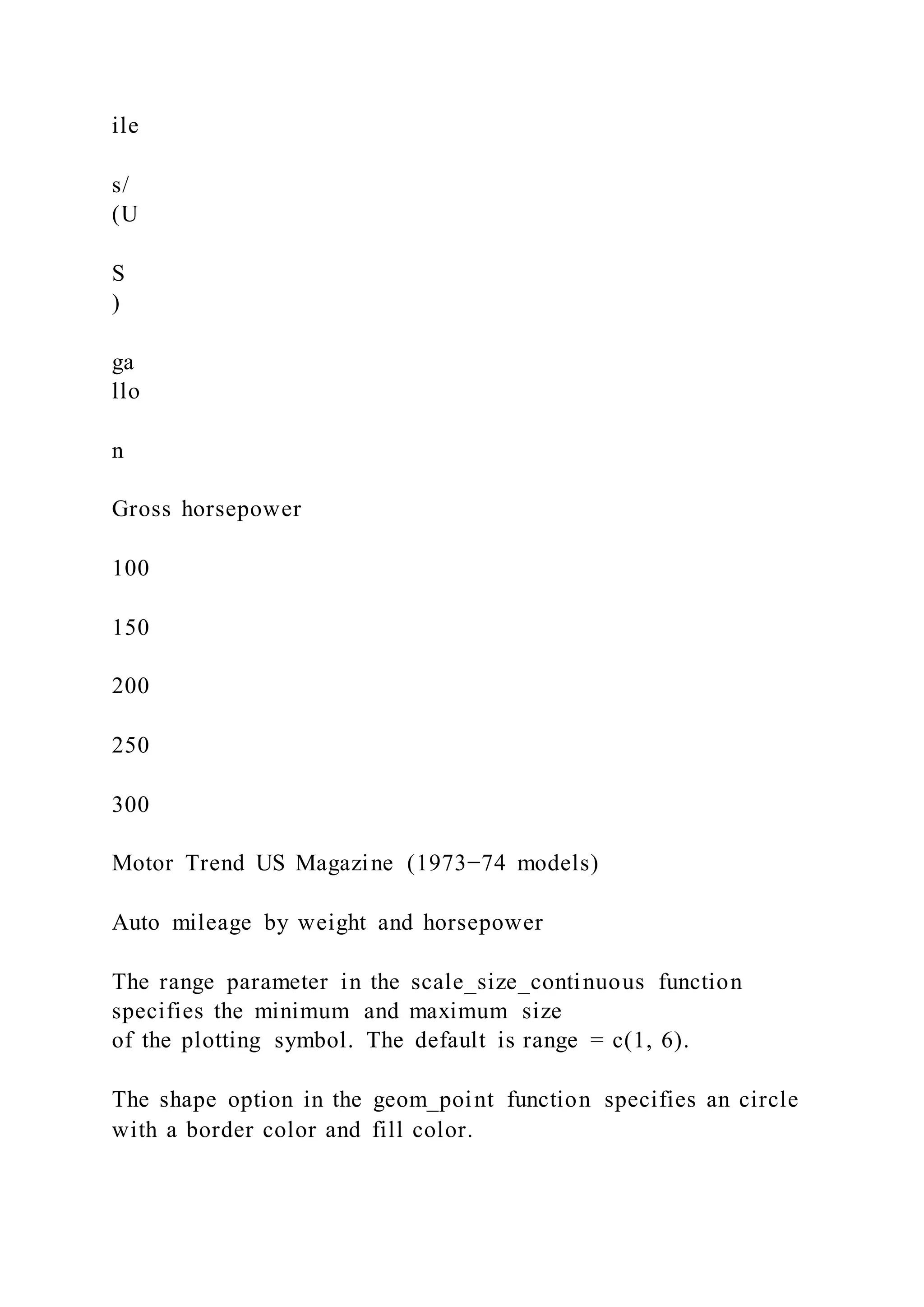 ile
s/
(U
S
)
ga
llo
n
Gross horsepower
100
150
200
250
300
Motor Trend US Magazine (1973−74 models)
Auto mileage by weight and horsepower
The range parameter in the scale_size_continuous function
specifies the minimum and maximum size
of the plotting symbol. The default is range = c(1, 6).
The shape option in the geom_point function specifies an circle
with a border color and fill color.
 