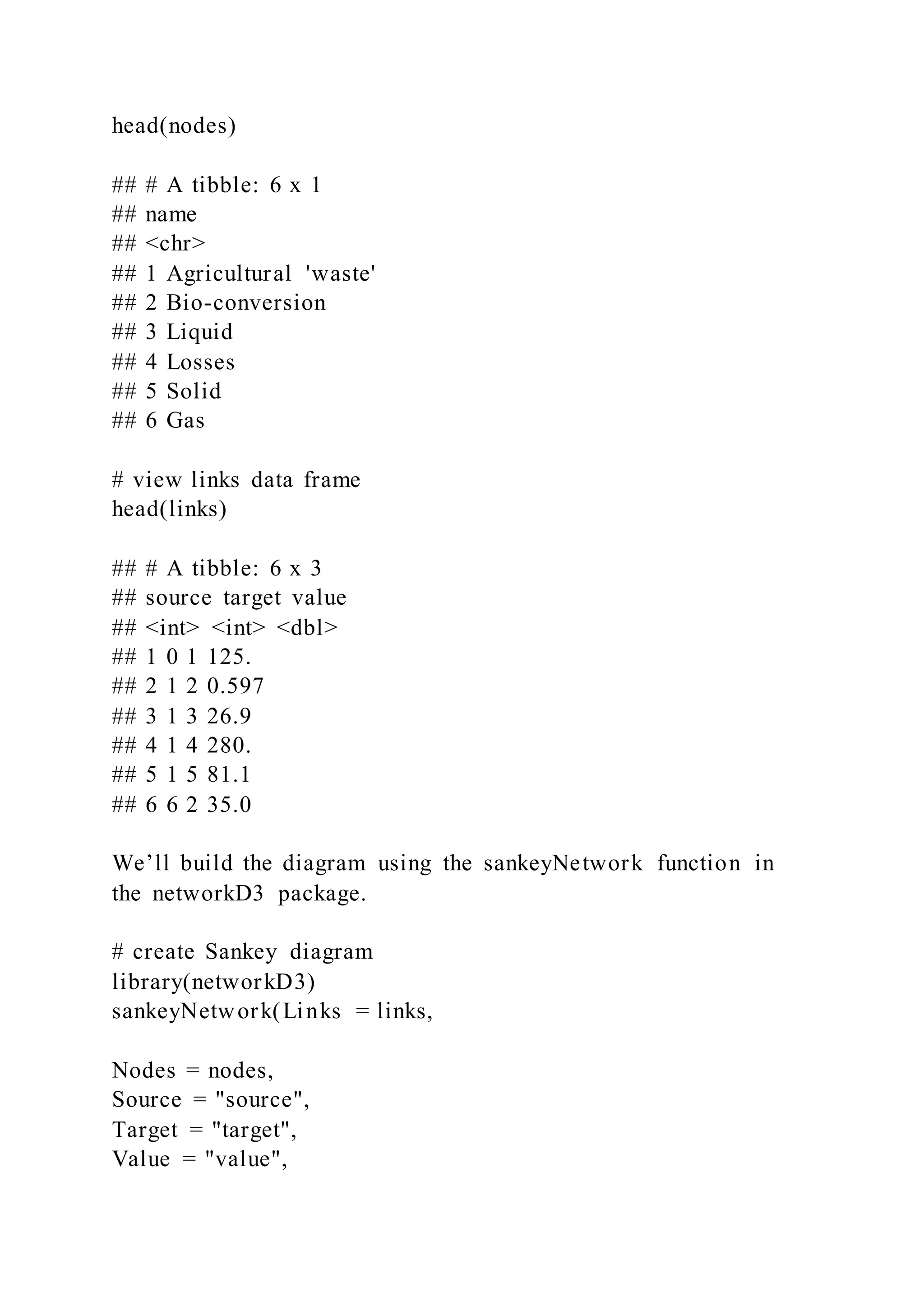 head(nodes)
## # A tibble: 6 x 1
## name
## <chr>
## 1 Agricultural 'waste'
## 2 Bio-conversion
## 3 Liquid
## 4 Losses
## 5 Solid
## 6 Gas
# view links data frame
head(links)
## # A tibble: 6 x 3
## source target value
## <int> <int> <dbl>
## 1 0 1 125.
## 2 1 2 0.597
## 3 1 3 26.9
## 4 1 4 280.
## 5 1 5 81.1
## 6 6 2 35.0
We’ll build the diagram using the sankeyNetwork function in
the networkD3 package.
# create Sankey diagram
library(networkD3)
sankeyNetwork(Links = links,
Nodes = nodes,
Source = "source",
Target = "target",
Value = "value",
 