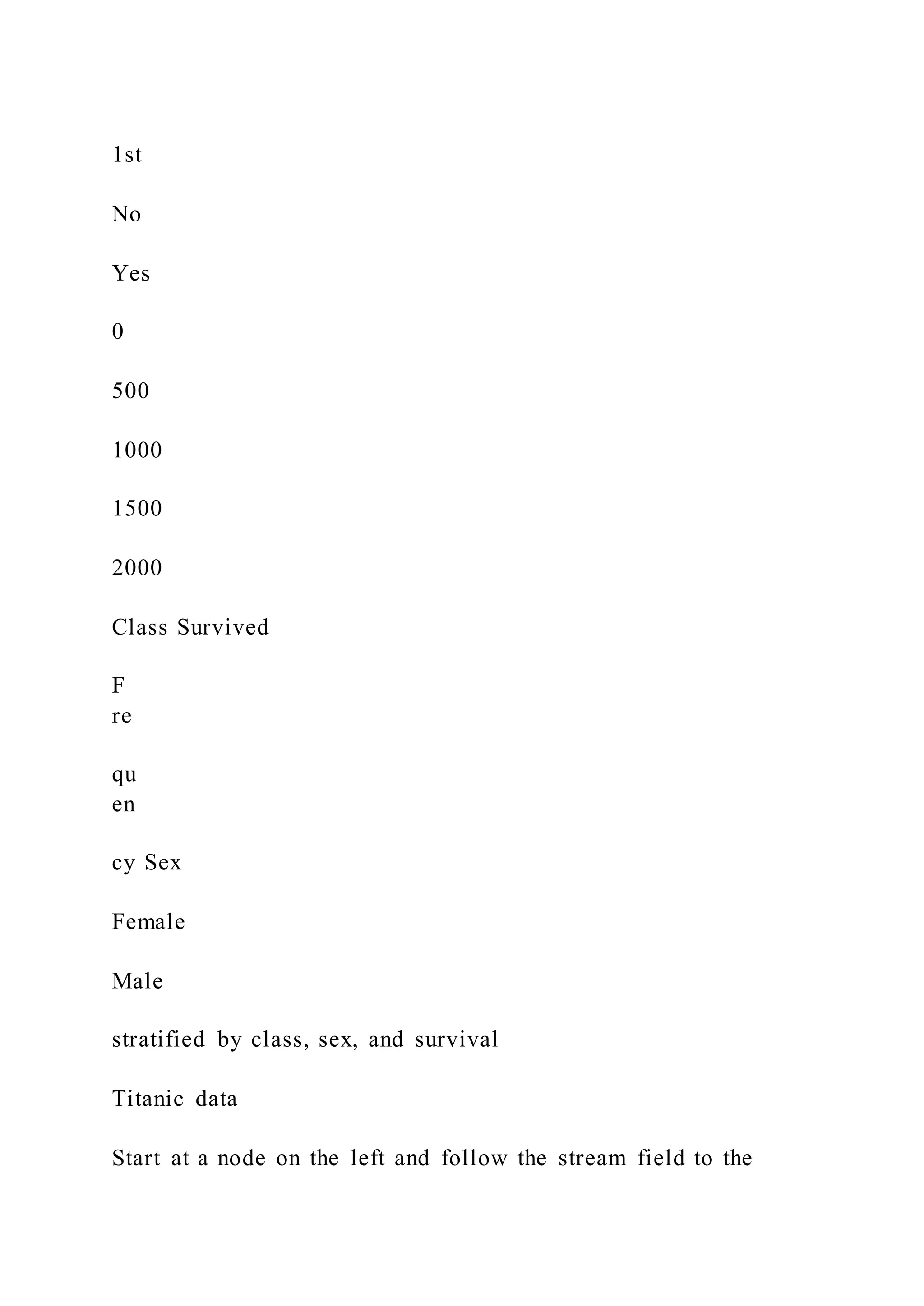 1st
No
Yes
0
500
1000
1500
2000
Class Survived
F
re
qu
en
cy Sex
Female
Male
stratified by class, sex, and survival
Titanic data
Start at a node on the left and follow the stream field to the
 