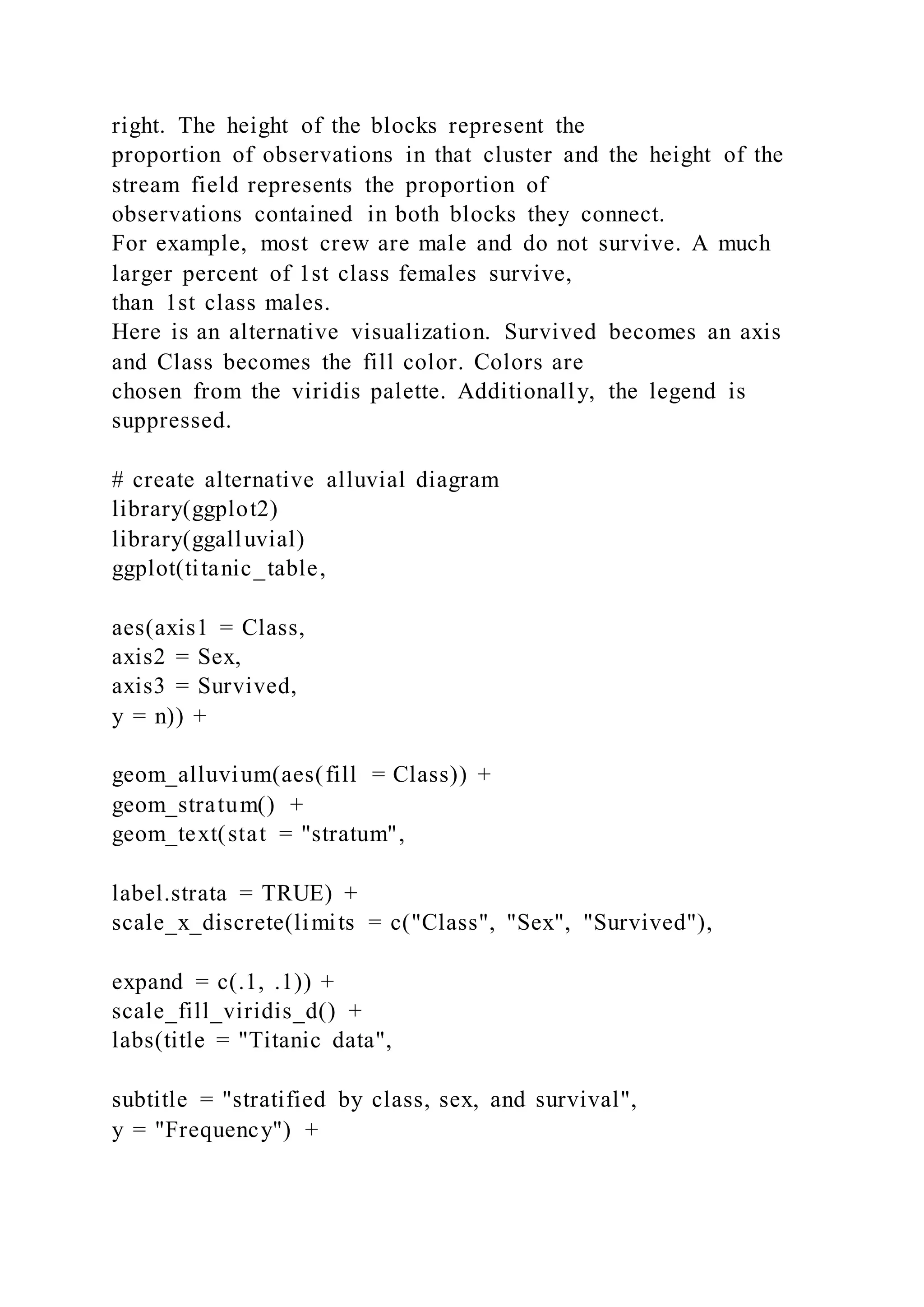 right. The height of the blocks represent the
proportion of observations in that cluster and the height of the
stream field represents the proportion of
observations contained in both blocks they connect.
For example, most crew are male and do not survive. A much
larger percent of 1st class females survive,
than 1st class males.
Here is an alternative visualization. Survived becomes an axis
and Class becomes the fill color. Colors are
chosen from the viridis palette. Additionally, the legend is
suppressed.
# create alternative alluvial diagram
library(ggplot2)
library(ggalluvial)
ggplot(titanic_table,
aes(axis1 = Class,
axis2 = Sex,
axis3 = Survived,
y = n)) +
geom_alluvium(aes(fill = Class)) +
geom_stratum() +
geom_text(stat = "stratum",
label.strata = TRUE) +
scale_x_discrete(limits = c("Class", "Sex", "Survived"),
expand = c(.1, .1)) +
scale_fill_viridis_d() +
labs(title = "Titanic data",
subtitle = "stratified by class, sex, and survival",
y = "Frequency") +
 