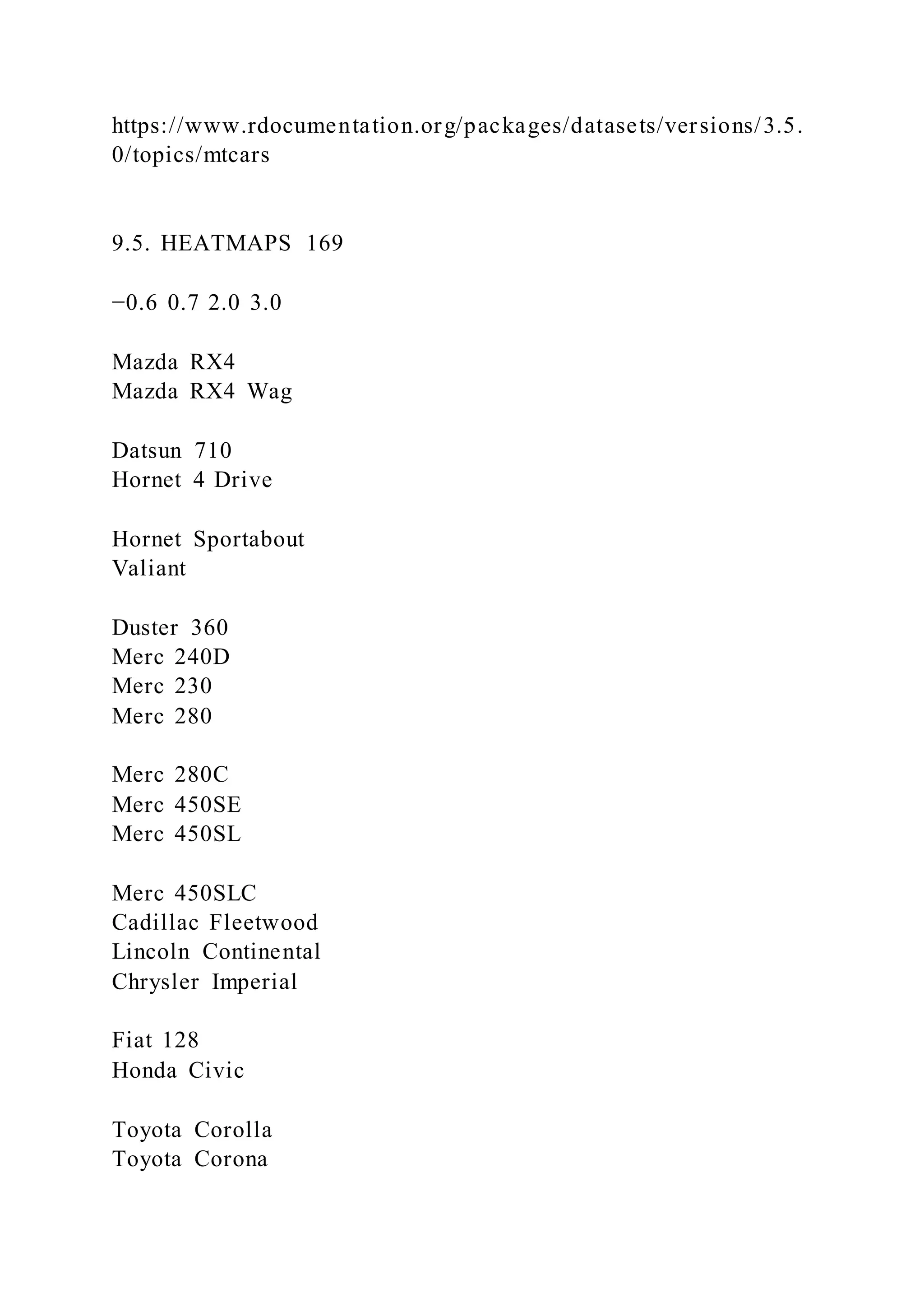 https://www.rdocumentation.org/packages/datasets/versions/3.5.
0/topics/mtcars
9.5. HEATMAPS 169
−0.6 0.7 2.0 3.0
Mazda RX4
Mazda RX4 Wag
Datsun 710
Hornet 4 Drive
Hornet Sportabout
Valiant
Duster 360
Merc 240D
Merc 230
Merc 280
Merc 280C
Merc 450SE
Merc 450SL
Merc 450SLC
Cadillac Fleetwood
Lincoln Continental
Chrysler Imperial
Fiat 128
Honda Civic
Toyota Corolla
Toyota Corona
 