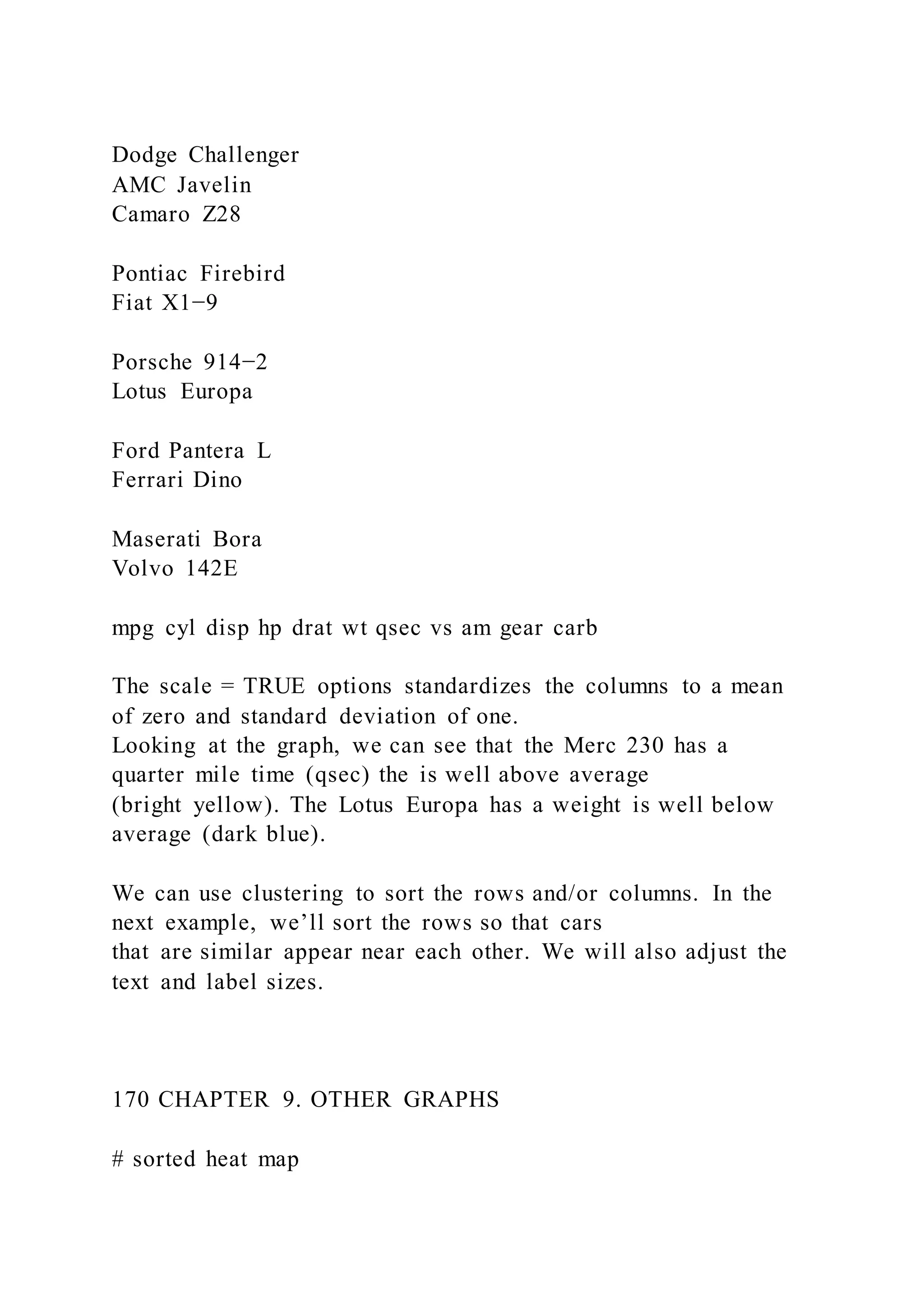 Dodge Challenger
AMC Javelin
Camaro Z28
Pontiac Firebird
Fiat X1−9
Porsche 914−2
Lotus Europa
Ford Pantera L
Ferrari Dino
Maserati Bora
Volvo 142E
mpg cyl disp hp drat wt qsec vs am gear carb
The scale = TRUE options standardizes the columns to a mean
of zero and standard deviation of one.
Looking at the graph, we can see that the Merc 230 has a
quarter mile time (qsec) the is well above average
(bright yellow). The Lotus Europa has a weight is well below
average (dark blue).
We can use clustering to sort the rows and/or columns. In the
next example, we’ll sort the rows so that cars
that are similar appear near each other. We will also adjust the
text and label sizes.
170 CHAPTER 9. OTHER GRAPHS
# sorted heat map
 