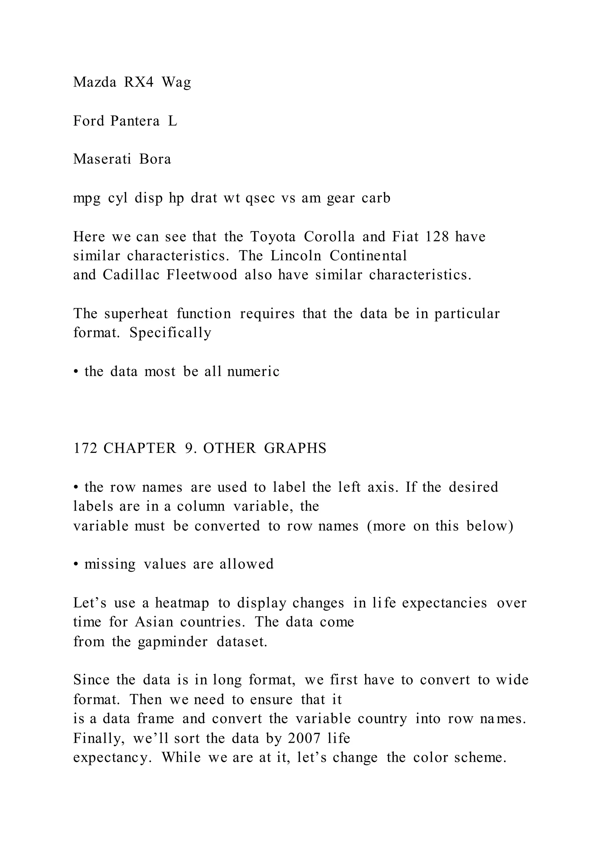 Mazda RX4 Wag
Ford Pantera L
Maserati Bora
mpg cyl disp hp drat wt qsec vs am gear carb
Here we can see that the Toyota Corolla and Fiat 128 have
similar characteristics. The Lincoln Continental
and Cadillac Fleetwood also have similar characteristics.
The superheat function requires that the data be in particular
format. Specifically
• the data most be all numeric
172 CHAPTER 9. OTHER GRAPHS
• the row names are used to label the left axis. If the desired
labels are in a column variable, the
variable must be converted to row names (more on this below)
• missing values are allowed
Let’s use a heatmap to display changes in life expectancies over
time for Asian countries. The data come
from the gapminder dataset.
Since the data is in long format, we first have to convert to wide
format. Then we need to ensure that it
is a data frame and convert the variable country into row names.
Finally, we’ll sort the data by 2007 life
expectancy. While we are at it, let’s change the color scheme.
 