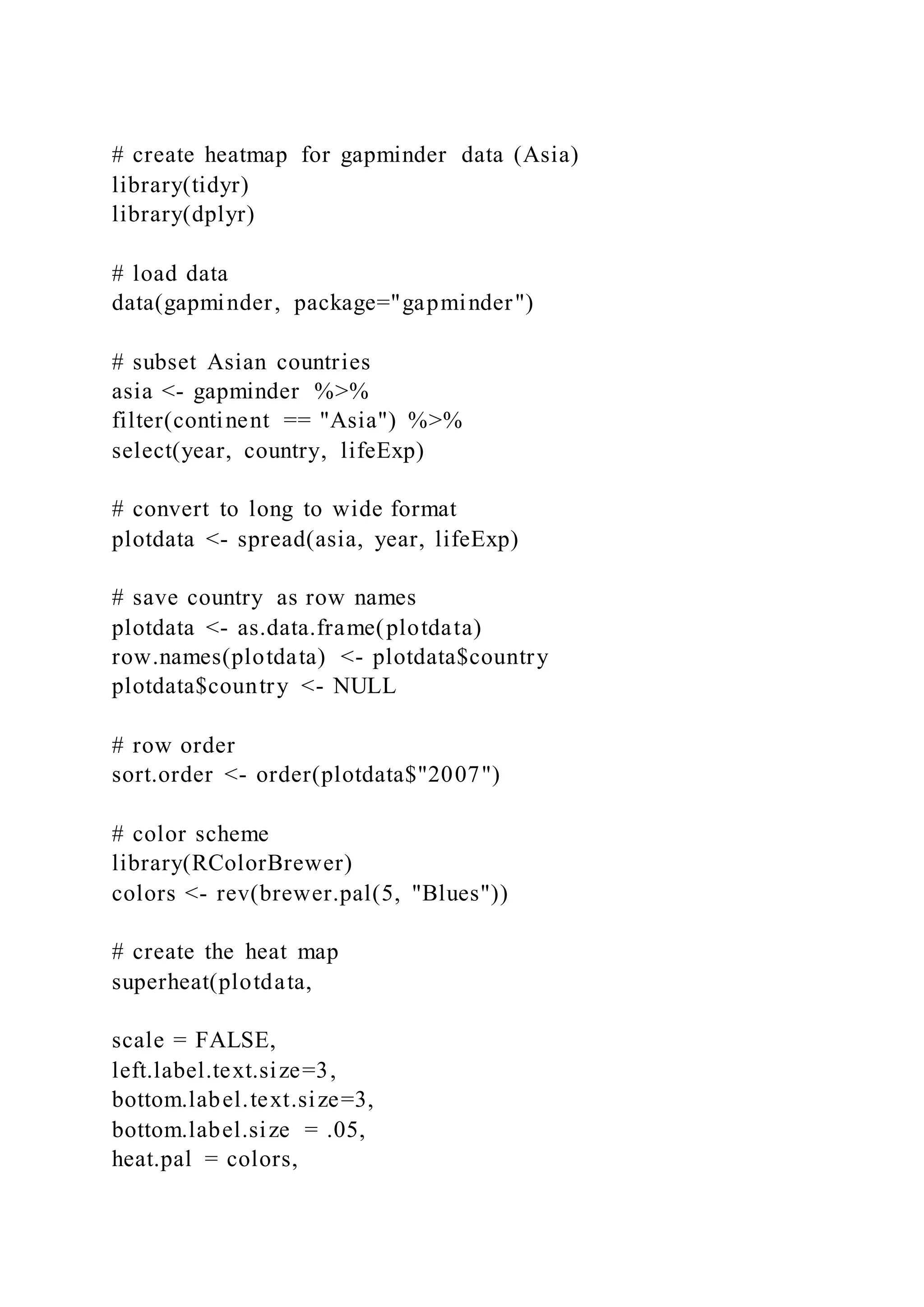 # create heatmap for gapminder data (Asia)
library(tidyr)
library(dplyr)
# load data
data(gapminder, package="gapminder")
# subset Asian countries
asia <- gapminder %>%
filter(continent == "Asia") %>%
select(year, country, lifeExp)
# convert to long to wide format
plotdata <- spread(asia, year, lifeExp)
# save country as row names
plotdata <- as.data.frame(plotdata)
row.names(plotdata) <- plotdata$country
plotdata$country <- NULL
# row order
sort.order <- order(plotdata$"2007")
# color scheme
library(RColorBrewer)
colors <- rev(brewer.pal(5, "Blues"))
# create the heat map
superheat(plotdata,
scale = FALSE,
left.label.text.size=3,
bottom.label.text.size=3,
bottom.label.size = .05,
heat.pal = colors,
 