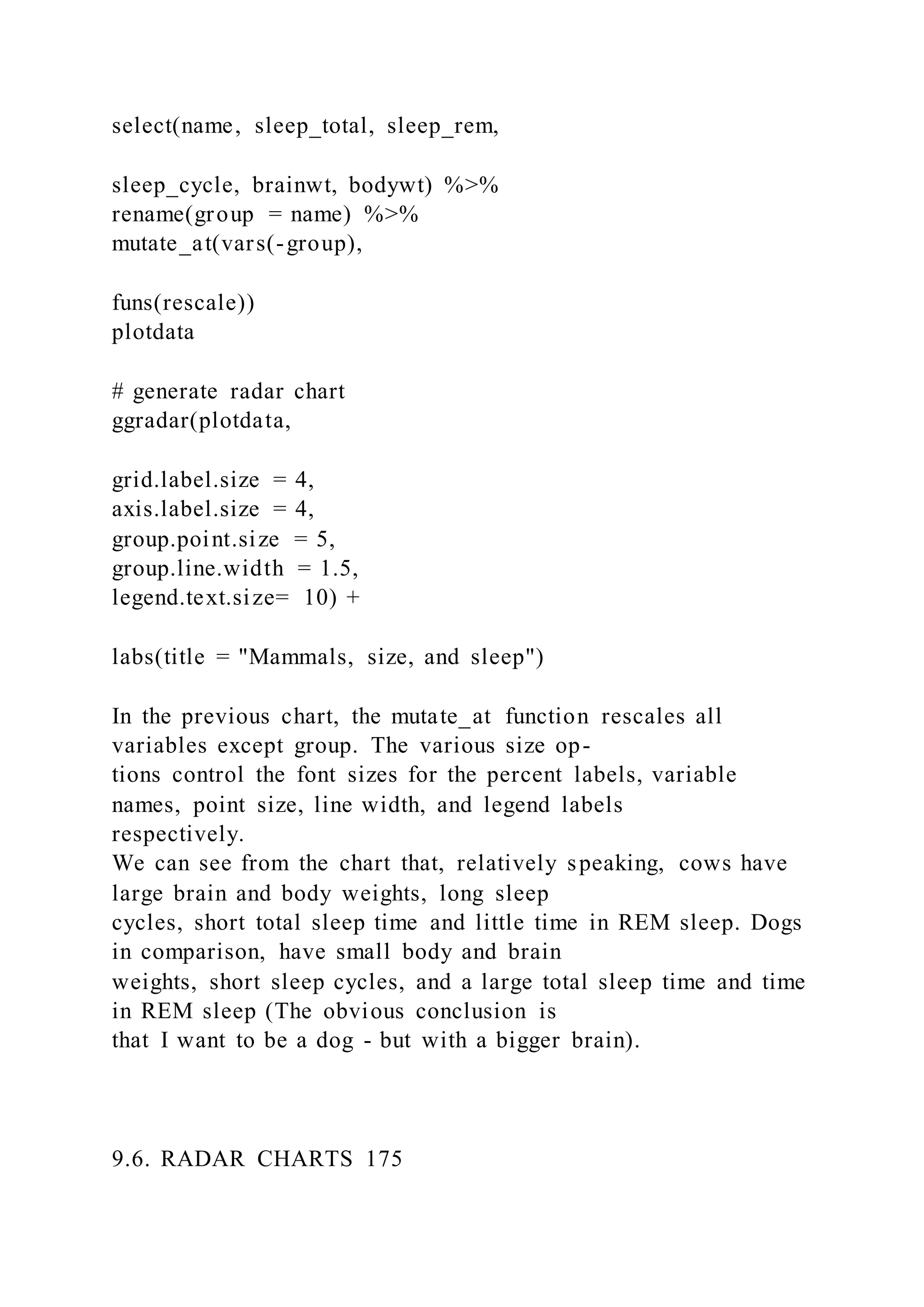 select(name, sleep_total, sleep_rem,
sleep_cycle, brainwt, bodywt) %>%
rename(group = name) %>%
mutate_at(vars(-group),
funs(rescale))
plotdata
# generate radar chart
ggradar(plotdata,
grid.label.size = 4,
axis.label.size = 4,
group.point.size = 5,
group.line.width = 1.5,
legend.text.size= 10) +
labs(title = "Mammals, size, and sleep")
In the previous chart, the mutate_at function rescales all
variables except group. The various size op-
tions control the font sizes for the percent labels, variable
names, point size, line width, and legend labels
respectively.
We can see from the chart that, relatively speaking, cows have
large brain and body weights, long sleep
cycles, short total sleep time and little time in REM sleep. Dogs
in comparison, have small body and brain
weights, short sleep cycles, and a large total sleep time and time
in REM sleep (The obvious conclusion is
that I want to be a dog - but with a bigger brain).
9.6. RADAR CHARTS 175
 