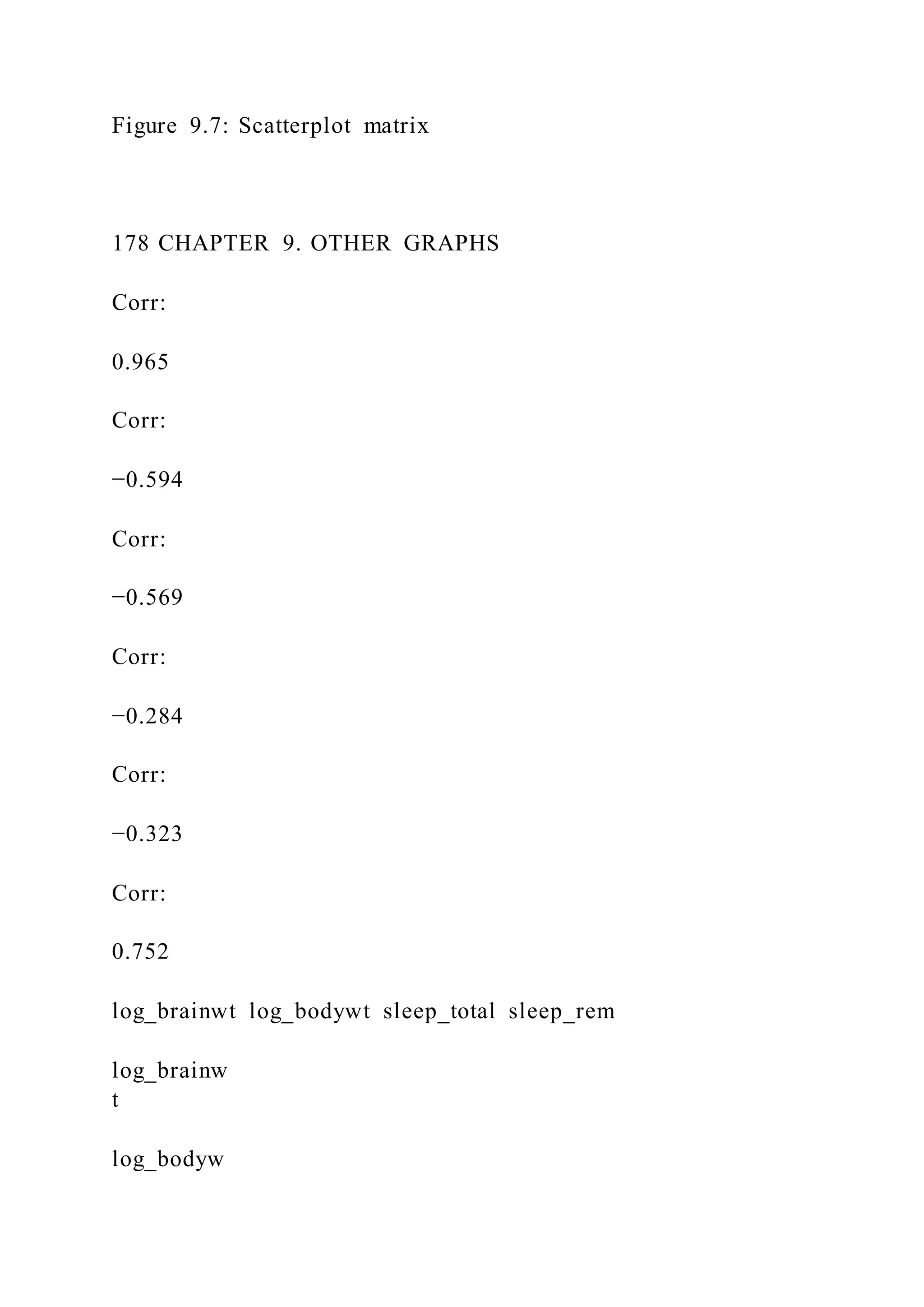 Figure 9.7: Scatterplot matrix
178 CHAPTER 9. OTHER GRAPHS
Corr:
0.965
Corr:
−0.594
Corr:
−0.569
Corr:
−0.284
Corr:
−0.323
Corr:
0.752
log_brainwt log_bodywt sleep_total sleep_rem
log_brainw
t
log_bodyw
 