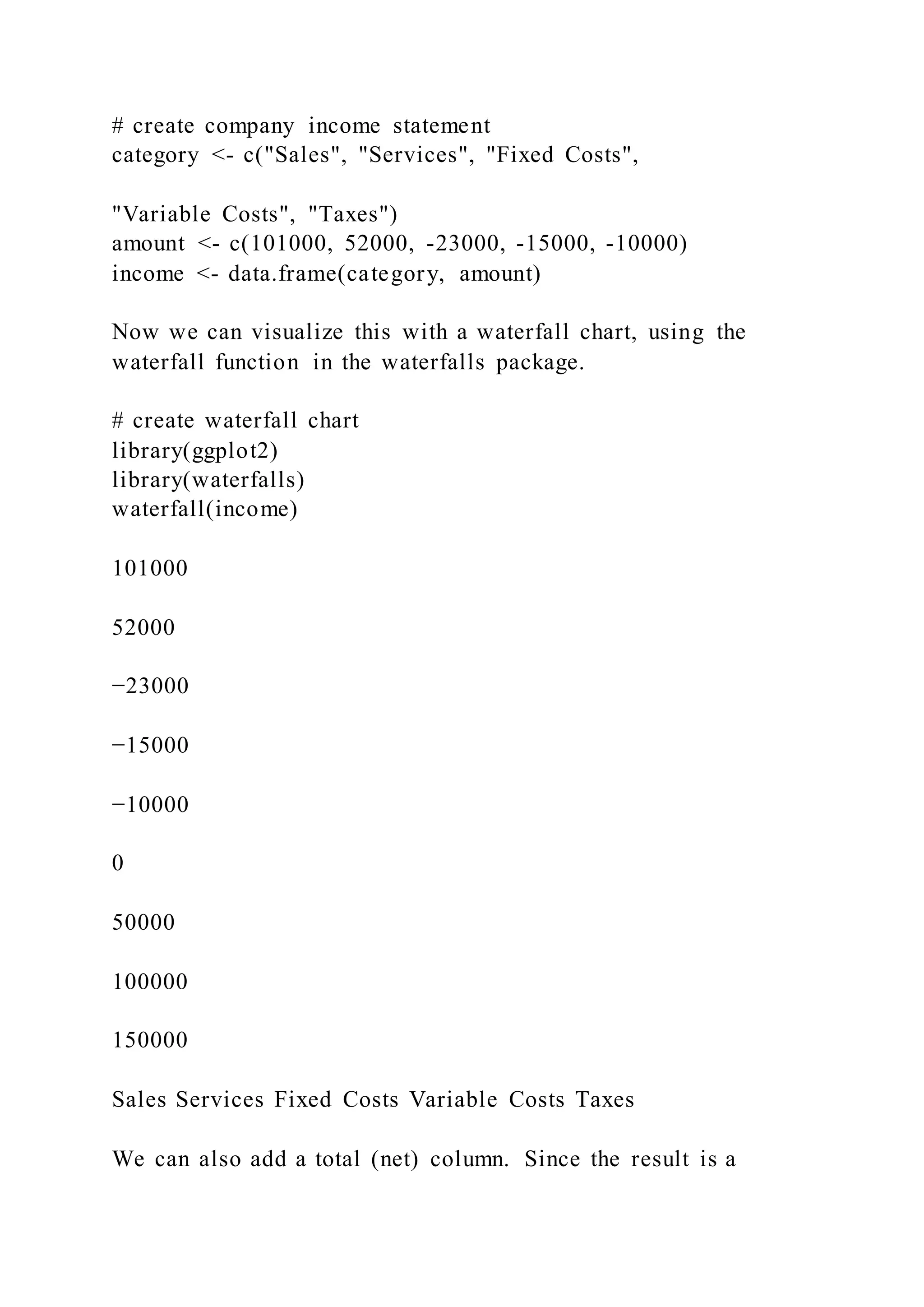 # create company income statement
category <- c("Sales", "Services", "Fixed Costs",
"Variable Costs", "Taxes")
amount <- c(101000, 52000, -23000, -15000, -10000)
income <- data.frame(category, amount)
Now we can visualize this with a waterfall chart, using the
waterfall function in the waterfalls package.
# create waterfall chart
library(ggplot2)
library(waterfalls)
waterfall(income)
101000
52000
−23000
−15000
−10000
0
50000
100000
150000
Sales Services Fixed Costs Variable Costs Taxes
We can also add a total (net) column. Since the result is a
 