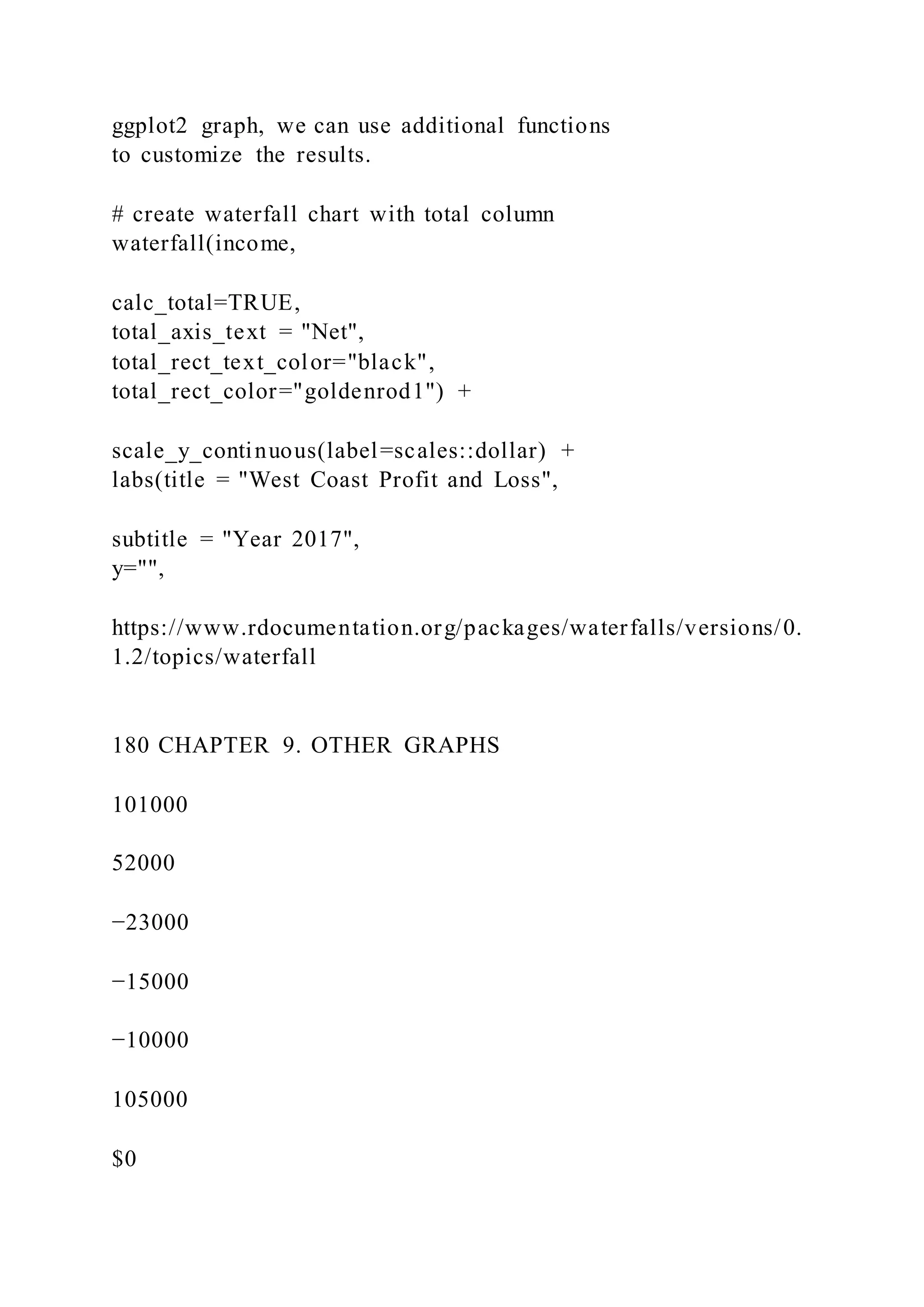 ggplot2 graph, we can use additional functions
to customize the results.
# create waterfall chart with total column
waterfall(income,
calc_total=TRUE,
total_axis_text = "Net",
total_rect_text_color="black",
total_rect_color="goldenrod1") +
scale_y_continuous(label=scales::dollar) +
labs(title = "West Coast Profit and Loss",
subtitle = "Year 2017",
y="",
https://www.rdocumentation.org/packages/waterfalls/versions/0.
1.2/topics/waterfall
180 CHAPTER 9. OTHER GRAPHS
101000
52000
−23000
−15000
−10000
105000
$0
 