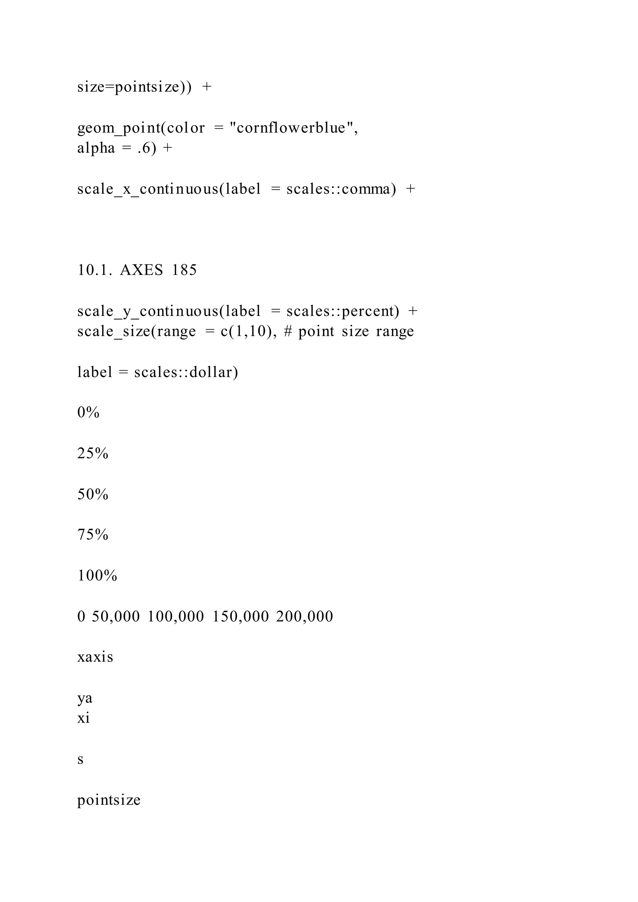 size=pointsize)) +
geom_point(color = "cornflowerblue",
alpha = .6) +
scale_x_continuous(label = scales::comma) +
10.1. AXES 185
scale_y_continuous(label = scales::percent) +
scale_size(range = c(1,10), # point size range
label = scales::dollar)
0%
25%
50%
75%
100%
0 50,000 100,000 150,000 200,000
xaxis
ya
xi
s
pointsize
 