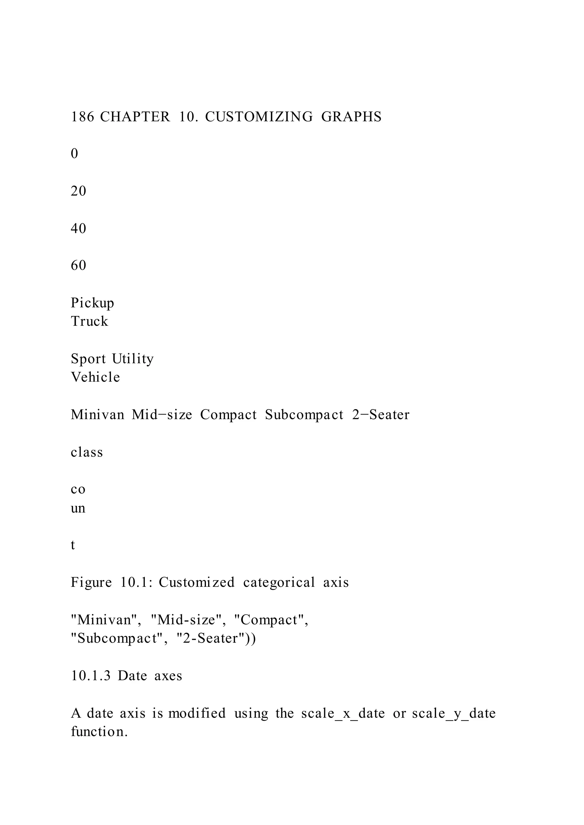 186 CHAPTER 10. CUSTOMIZING GRAPHS
0
20
40
60
Pickup
Truck
Sport Utility
Vehicle
Minivan Mid−size Compact Subcompact 2−Seater
class
co
un
t
Figure 10.1: Customized categorical axis
"Minivan", "Mid-size", "Compact",
"Subcompact", "2-Seater"))
10.1.3 Date axes
A date axis is modified using the scale_x_date or scale_y_date
function.
 