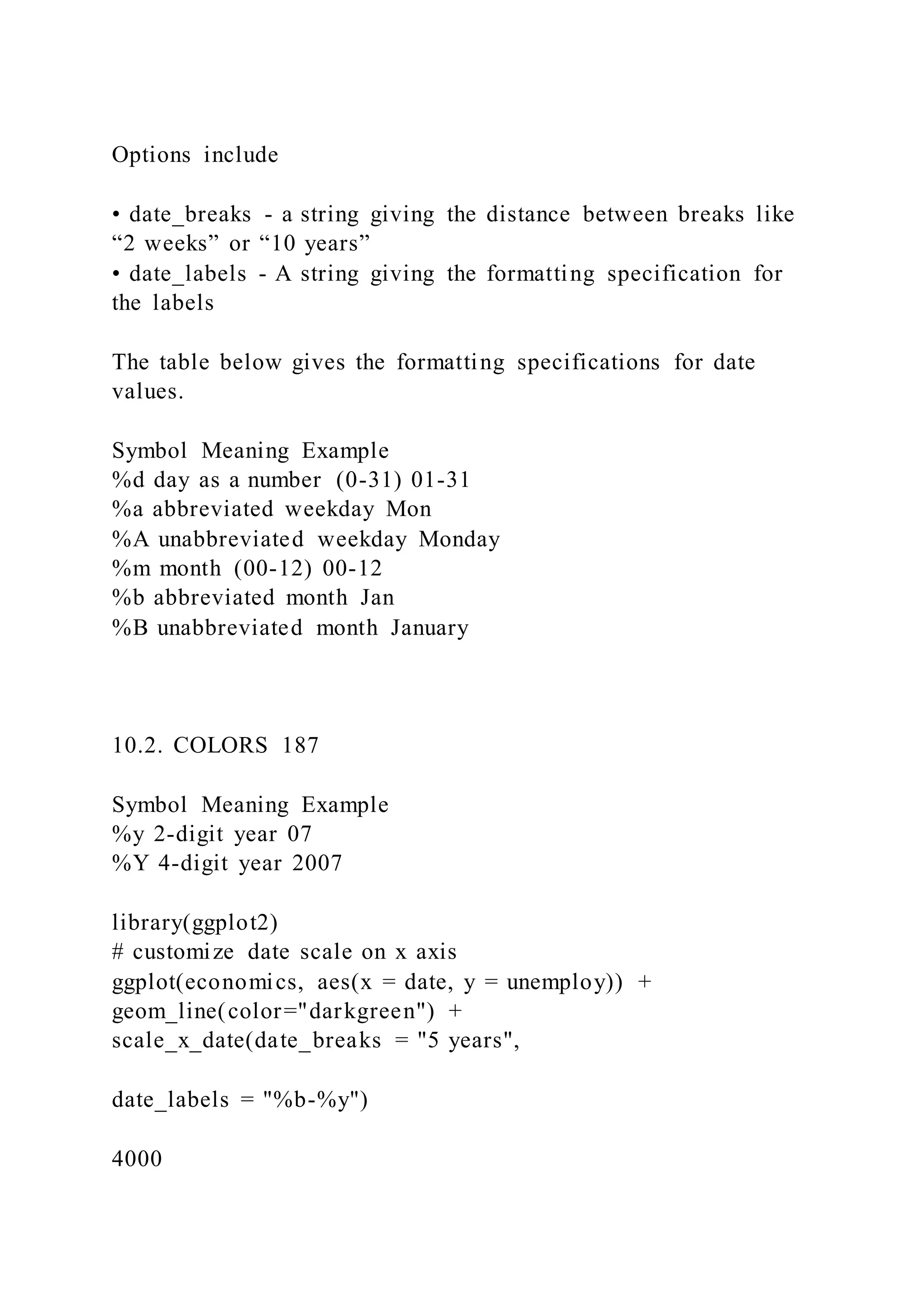 Options include
• date_breaks - a string giving the distance between breaks like
“2 weeks” or “10 years”
• date_labels - A string giving the formatting specification for
the labels
The table below gives the formatting specifications for date
values.
Symbol Meaning Example
%d day as a number (0-31) 01-31
%a abbreviated weekday Mon
%A unabbreviated weekday Monday
%m month (00-12) 00-12
%b abbreviated month Jan
%B unabbreviated month January
10.2. COLORS 187
Symbol Meaning Example
%y 2-digit year 07
%Y 4-digit year 2007
library(ggplot2)
# customize date scale on x axis
ggplot(economics, aes(x = date, y = unemploy)) +
geom_line(color="darkgreen") +
scale_x_date(date_breaks = "5 years",
date_labels = "%b-%y")
4000
 