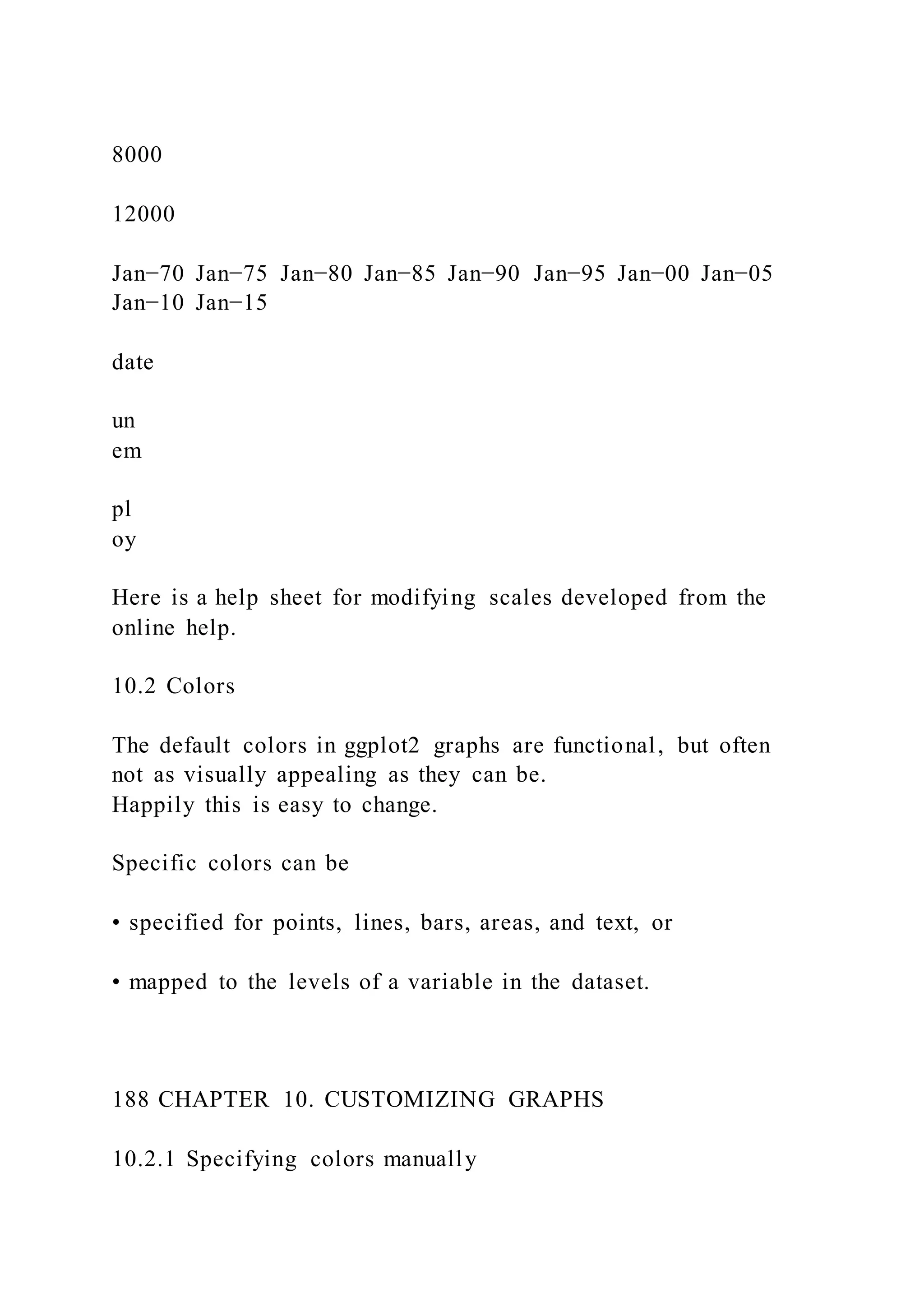 8000
12000
Jan−70 Jan−75 Jan−80 Jan−85 Jan−90 Jan−95 Jan−00 Jan−05
Jan−10 Jan−15
date
un
em
pl
oy
Here is a help sheet for modifying scales developed from the
online help.
10.2 Colors
The default colors in ggplot2 graphs are functional, but often
not as visually appealing as they can be.
Happily this is easy to change.
Specific colors can be
• specified for points, lines, bars, areas, and text, or
• mapped to the levels of a variable in the dataset.
188 CHAPTER 10. CUSTOMIZING GRAPHS
10.2.1 Specifying colors manually
 