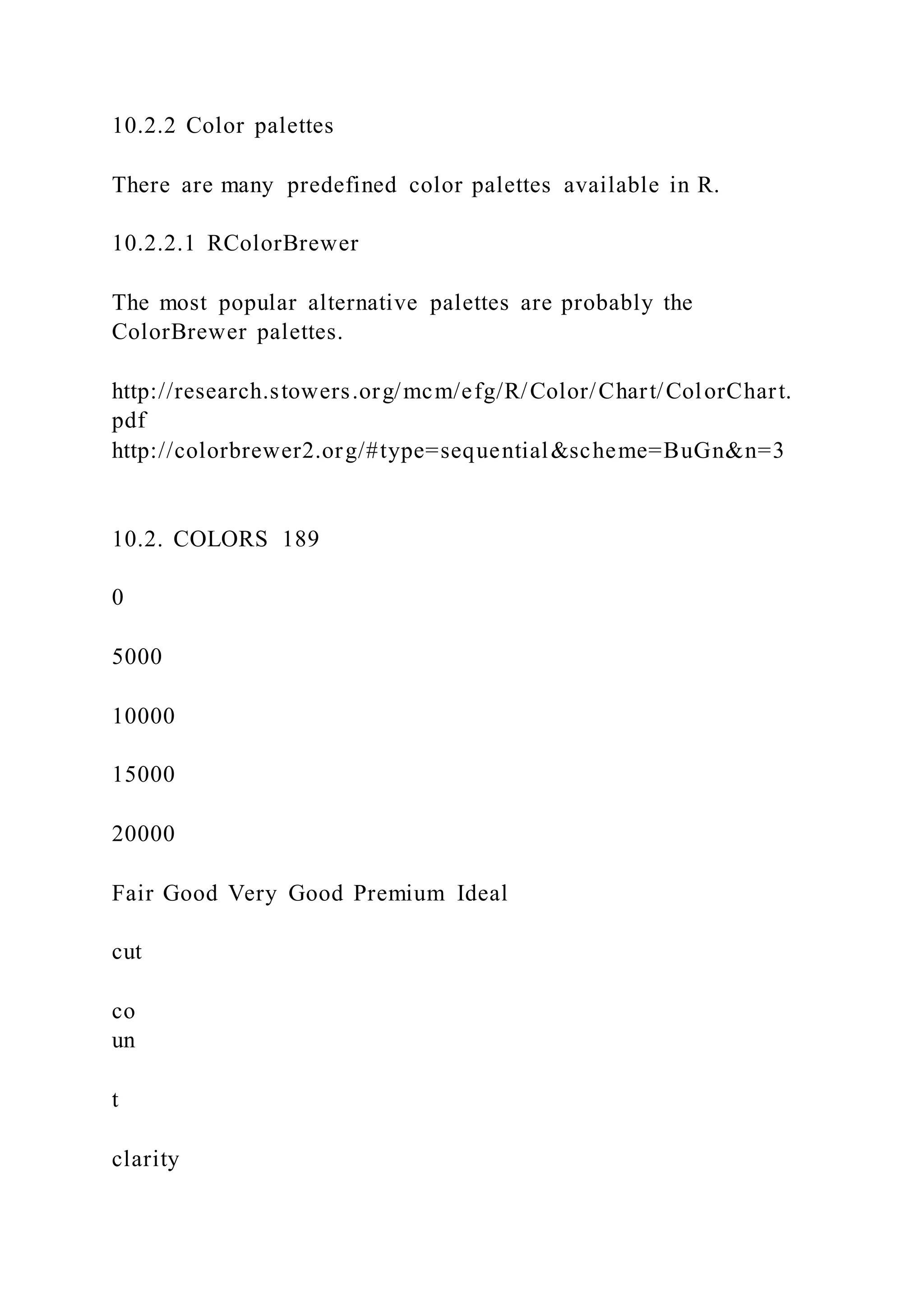 10.2.2 Color palettes
There are many predefined color palettes available in R.
10.2.2.1 RColorBrewer
The most popular alternative palettes are probably the
ColorBrewer palettes.
http://research.stowers.org/mcm/efg/R/Color/Chart/ColorChart.
pdf
http://colorbrewer2.org/#type=sequential&scheme=BuGn&n=3
10.2. COLORS 189
0
5000
10000
15000
20000
Fair Good Very Good Premium Ideal
cut
co
un
t
clarity
 