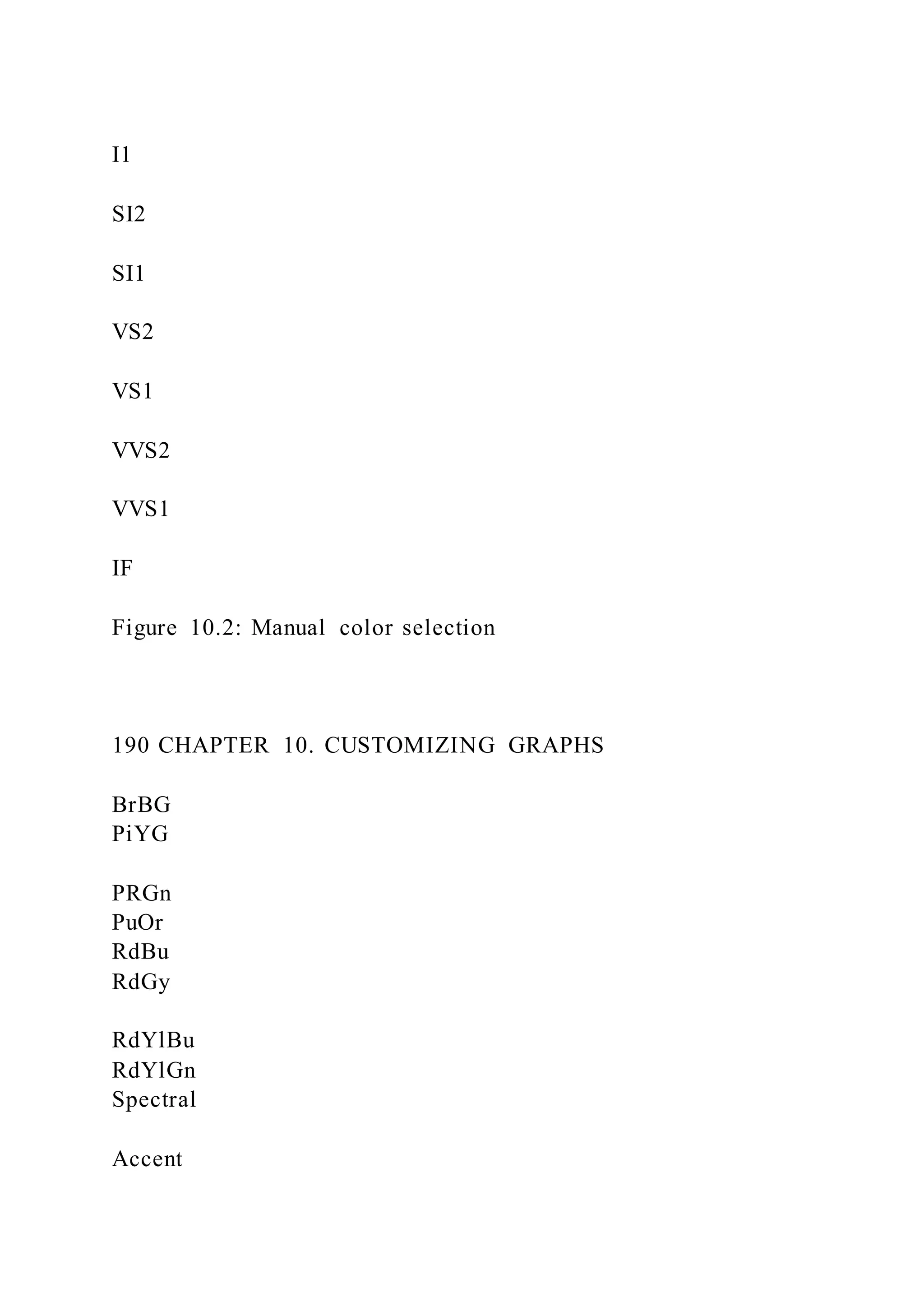 I1
SI2
SI1
VS2
VS1
VVS2
VVS1
IF
Figure 10.2: Manual color selection
190 CHAPTER 10. CUSTOMIZING GRAPHS
BrBG
PiYG
PRGn
PuOr
RdBu
RdGy
RdYlBu
RdYlGn
Spectral
Accent
 