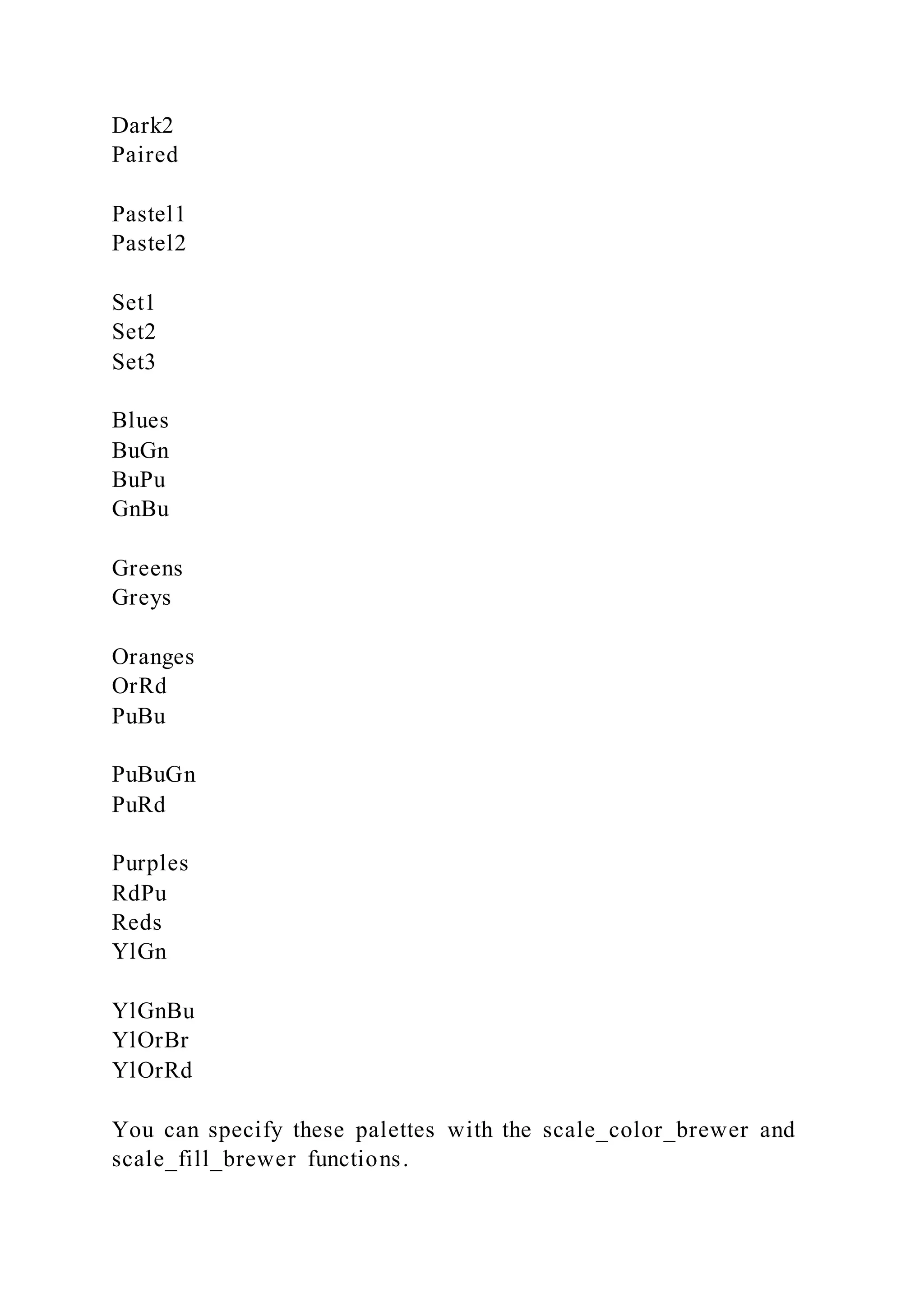 Dark2
Paired
Pastel1
Pastel2
Set1
Set2
Set3
Blues
BuGn
BuPu
GnBu
Greens
Greys
Oranges
OrRd
PuBu
PuBuGn
PuRd
Purples
RdPu
Reds
YlGn
YlGnBu
YlOrBr
YlOrRd
You can specify these palettes with the scale_color_brewer and
scale_fill_brewer functions.
 