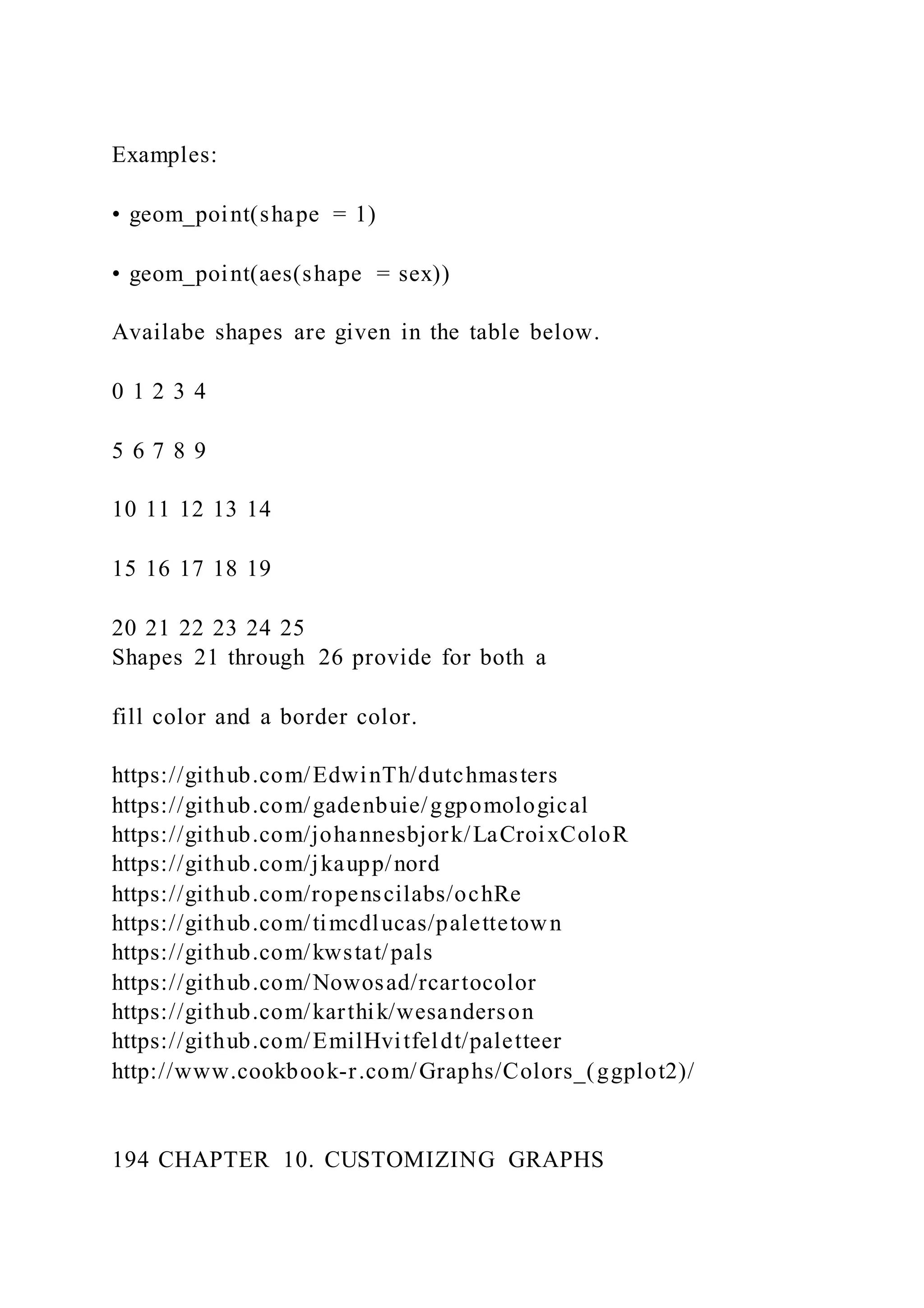 Examples:
• geom_point(shape = 1)
• geom_point(aes(shape = sex))
Availabe shapes are given in the table below.
0 1 2 3 4
5 6 7 8 9
10 11 12 13 14
15 16 17 18 19
20 21 22 23 24 25
Shapes 21 through 26 provide for both a
fill color and a border color.
https://github.com/EdwinTh/dutchmasters
https://github.com/gadenbuie/ggpomological
https://github.com/johannesbjork/LaCroixColoR
https://github.com/jkaupp/nord
https://github.com/ropenscilabs/ochRe
https://github.com/timcdlucas/palettetown
https://github.com/kwstat/pals
https://github.com/Nowosad/rcartocolor
https://github.com/karthik/wesanderson
https://github.com/EmilHvitfeldt/paletteer
http://www.cookbook-r.com/Graphs/Colors_(ggplot2)/
194 CHAPTER 10. CUSTOMIZING GRAPHS
 