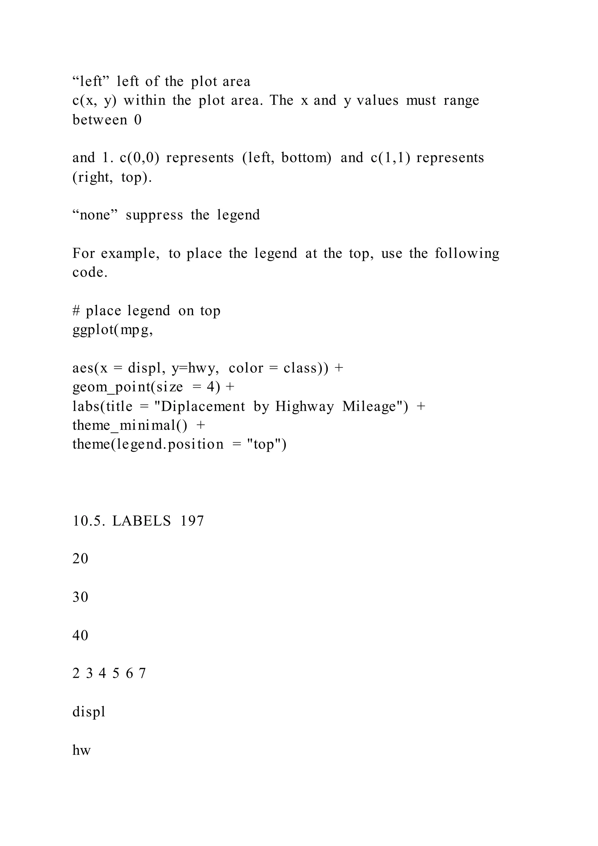“left” left of the plot area
c(x, y) within the plot area. The x and y values must range
between 0
and 1. c(0,0) represents (left, bottom) and c(1,1) represents
(right, top).
“none” suppress the legend
For example, to place the legend at the top, use the following
code.
# place legend on top
ggplot(mpg,
aes(x = displ, y=hwy, color = class)) +
geom_point(size = 4) +
labs(title = "Diplacement by Highway Mileage") +
theme_minimal() +
theme(legend.position = "top")
10.5. LABELS 197
20
30
40
2 3 4 5 6 7
displ
hw
 