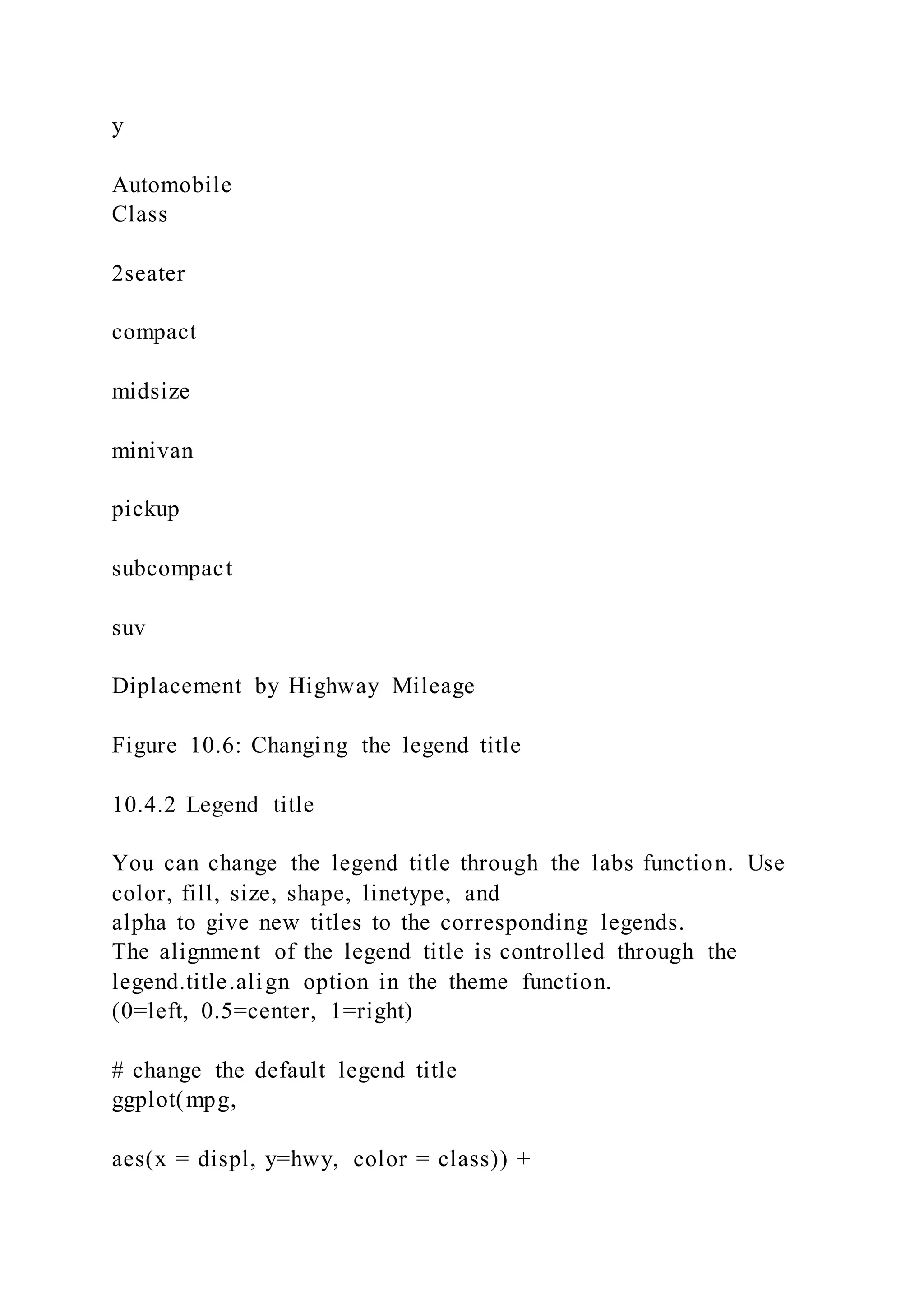 y
Automobile
Class
2seater
compact
midsize
minivan
pickup
subcompact
suv
Diplacement by Highway Mileage
Figure 10.6: Changing the legend title
10.4.2 Legend title
You can change the legend title through the labs function. Use
color, fill, size, shape, linetype, and
alpha to give new titles to the corresponding legends.
The alignment of the legend title is controlled through the
legend.title.align option in the theme function.
(0=left, 0.5=center, 1=right)
# change the default legend title
ggplot(mpg,
aes(x = displ, y=hwy, color = class)) +
 
