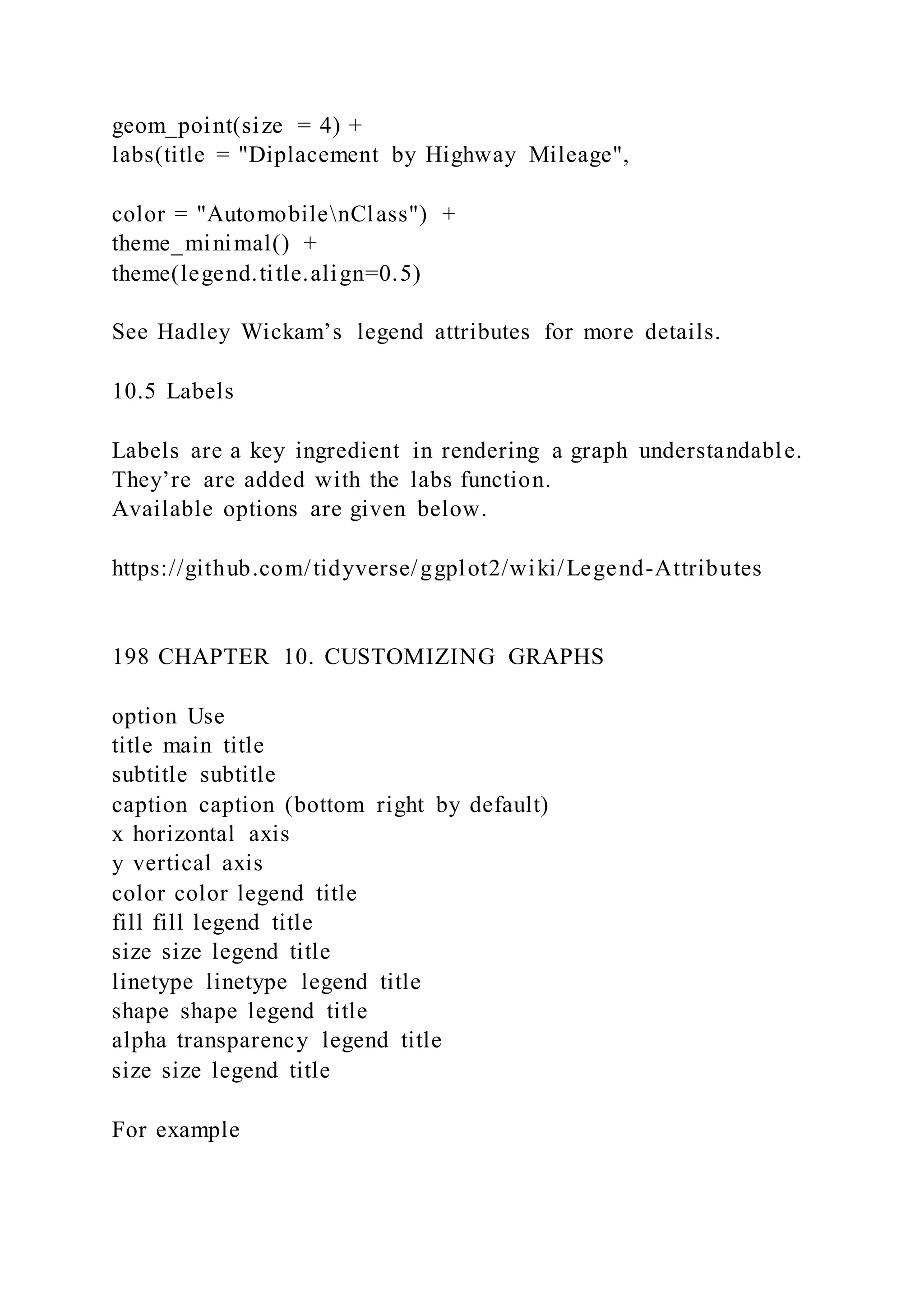 geom_point(size = 4) +
labs(title = "Diplacement by Highway Mileage",
color = "AutomobilenClass") +
theme_minimal() +
theme(legend.title.align=0.5)
See Hadley Wickam’s legend attributes for more details.
10.5 Labels
Labels are a key ingredient in rendering a graph understandable.
They’re are added with the labs function.
Available options are given below.
https://github.com/tidyverse/ggplot2/wiki/Legend-Attributes
198 CHAPTER 10. CUSTOMIZING GRAPHS
option Use
title main title
subtitle subtitle
caption caption (bottom right by default)
x horizontal axis
y vertical axis
color color legend title
fill fill legend title
size size legend title
linetype linetype legend title
shape shape legend title
alpha transparency legend title
size size legend title
For example
 