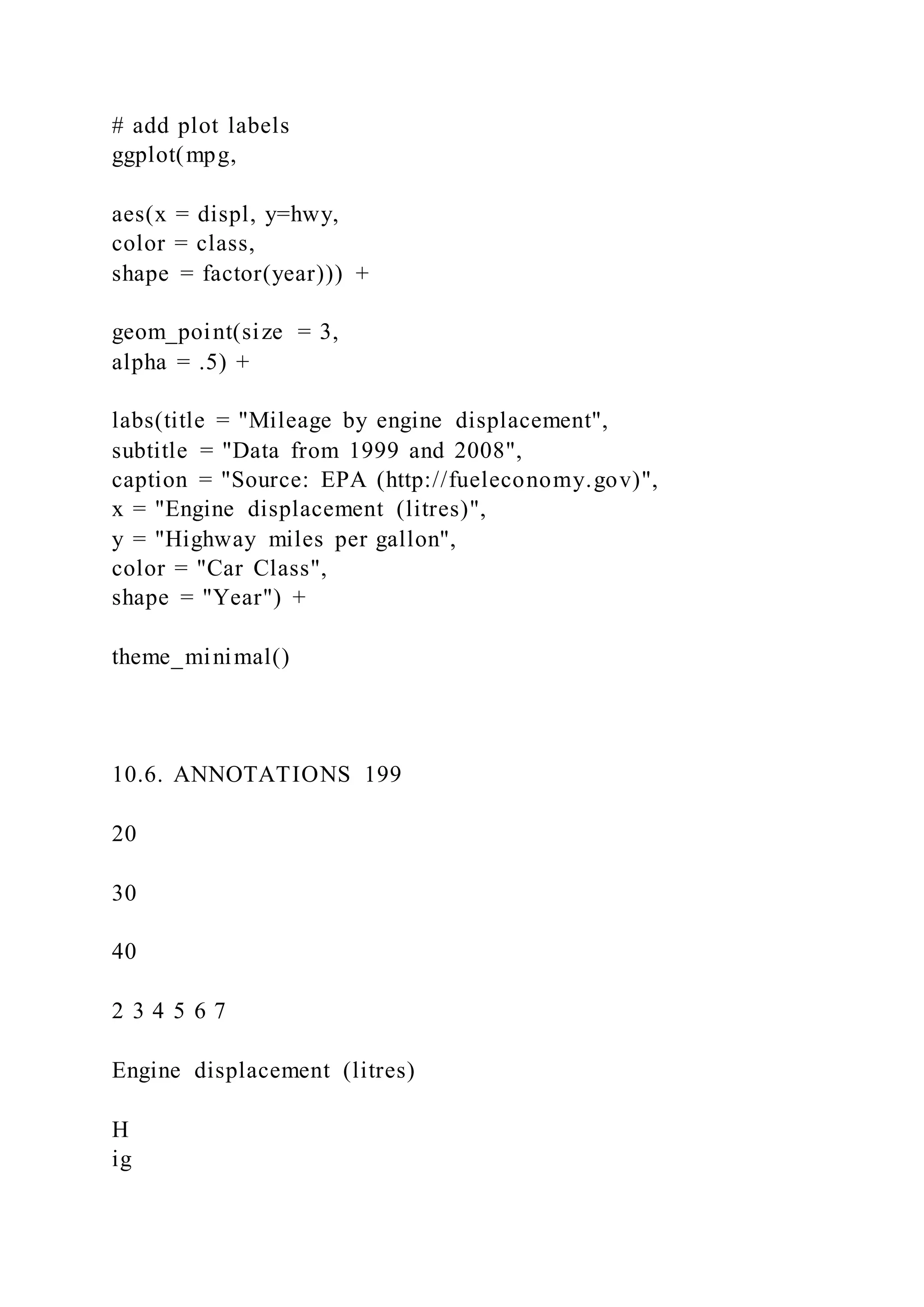 # add plot labels
ggplot(mpg,
aes(x = displ, y=hwy,
color = class,
shape = factor(year))) +
geom_point(size = 3,
alpha = .5) +
labs(title = "Mileage by engine displacement",
subtitle = "Data from 1999 and 2008",
caption = "Source: EPA (http://fueleconomy.gov)",
x = "Engine displacement (litres)",
y = "Highway miles per gallon",
color = "Car Class",
shape = "Year") +
theme_minimal()
10.6. ANNOTATIONS 199
20
30
40
2 3 4 5 6 7
Engine displacement (litres)
H
ig
 