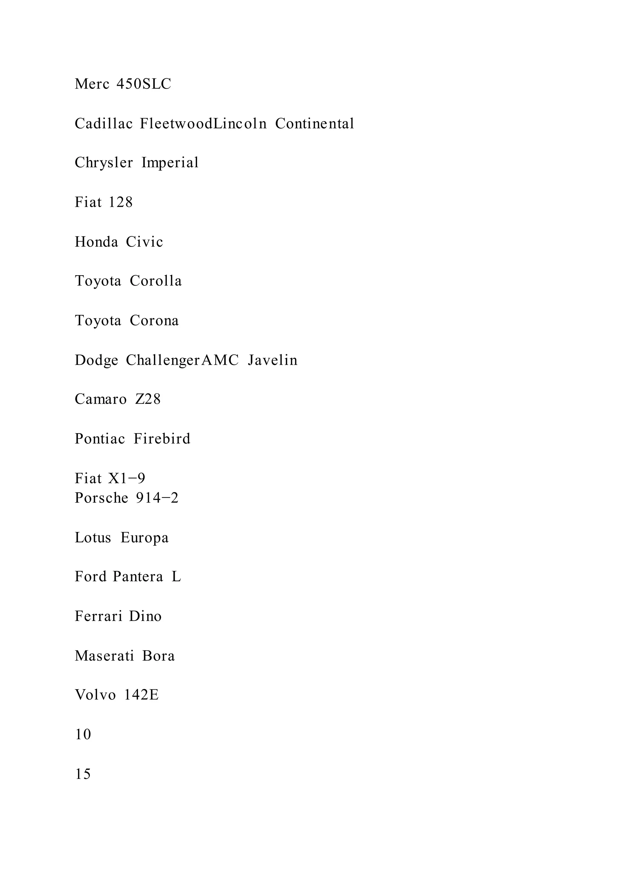 Merc 450SLC
Cadillac FleetwoodLincoln Continental
Chrysler Imperial
Fiat 128
Honda Civic
Toyota Corolla
Toyota Corona
Dodge ChallengerAMC Javelin
Camaro Z28
Pontiac Firebird
Fiat X1−9
Porsche 914−2
Lotus Europa
Ford Pantera L
Ferrari Dino
Maserati Bora
Volvo 142E
10
15
 