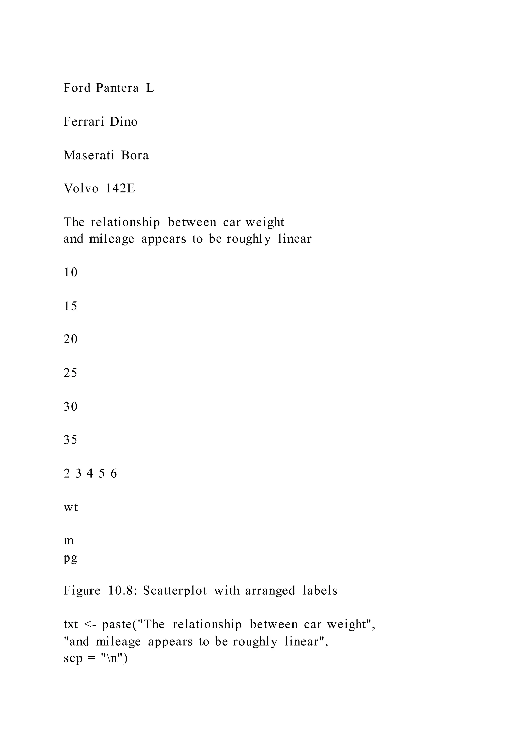 Ford Pantera L
Ferrari Dino
Maserati Bora
Volvo 142E
The relationship between car weight
and mileage appears to be roughly linear
10
15
20
25
30
35
2 3 4 5 6
wt
m
pg
Figure 10.8: Scatterplot with arranged labels
txt <- paste("The relationship between car weight",
"and mileage appears to be roughly linear",
sep = "n")
 
