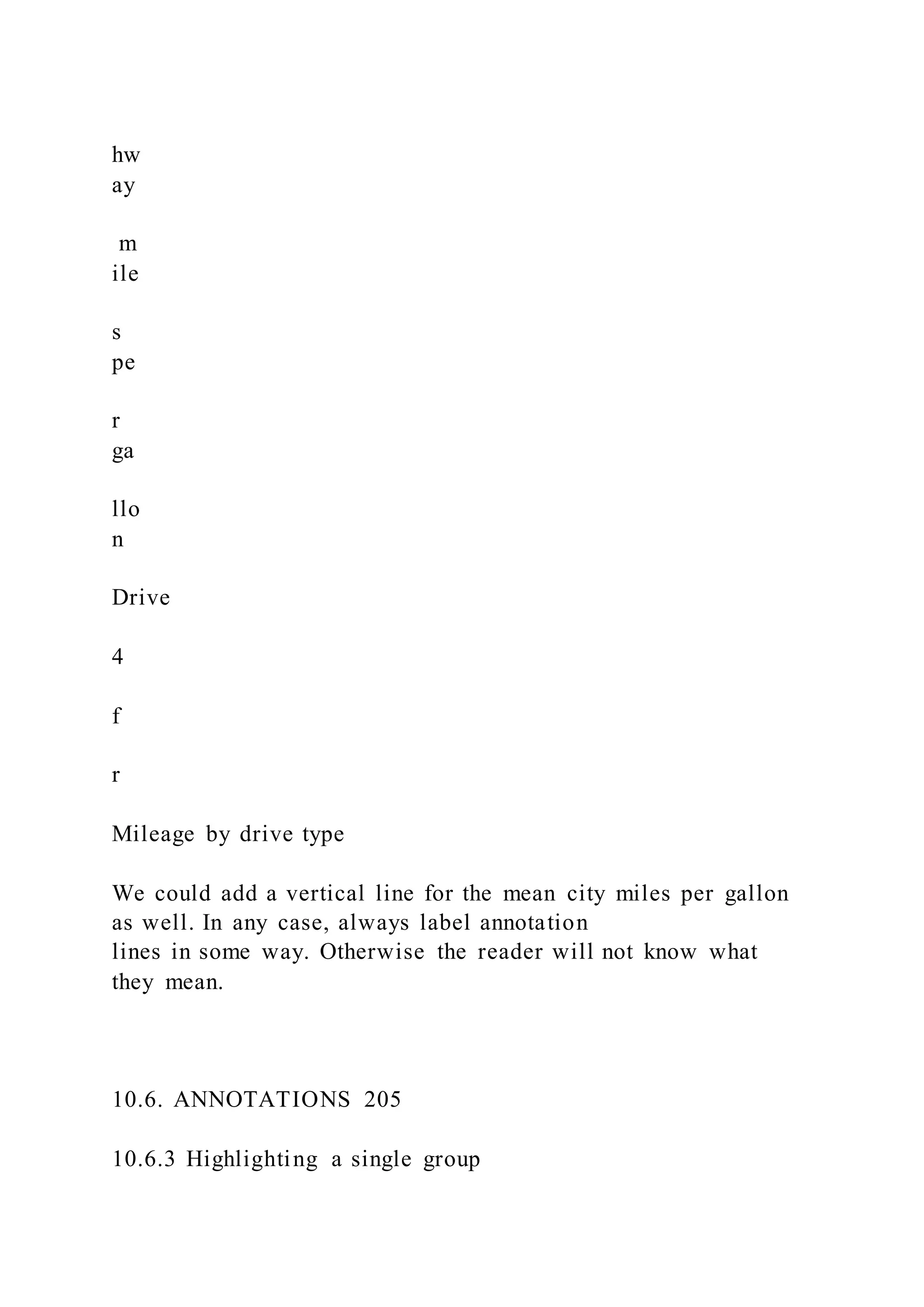 hw
ay
m
ile
s
pe
r
ga
llo
n
Drive
4
f
r
Mileage by drive type
We could add a vertical line for the mean city miles per gallon
as well. In any case, always label annotation
lines in some way. Otherwise the reader will not know what
they mean.
10.6. ANNOTATIONS 205
10.6.3 Highlighting a single group
 
