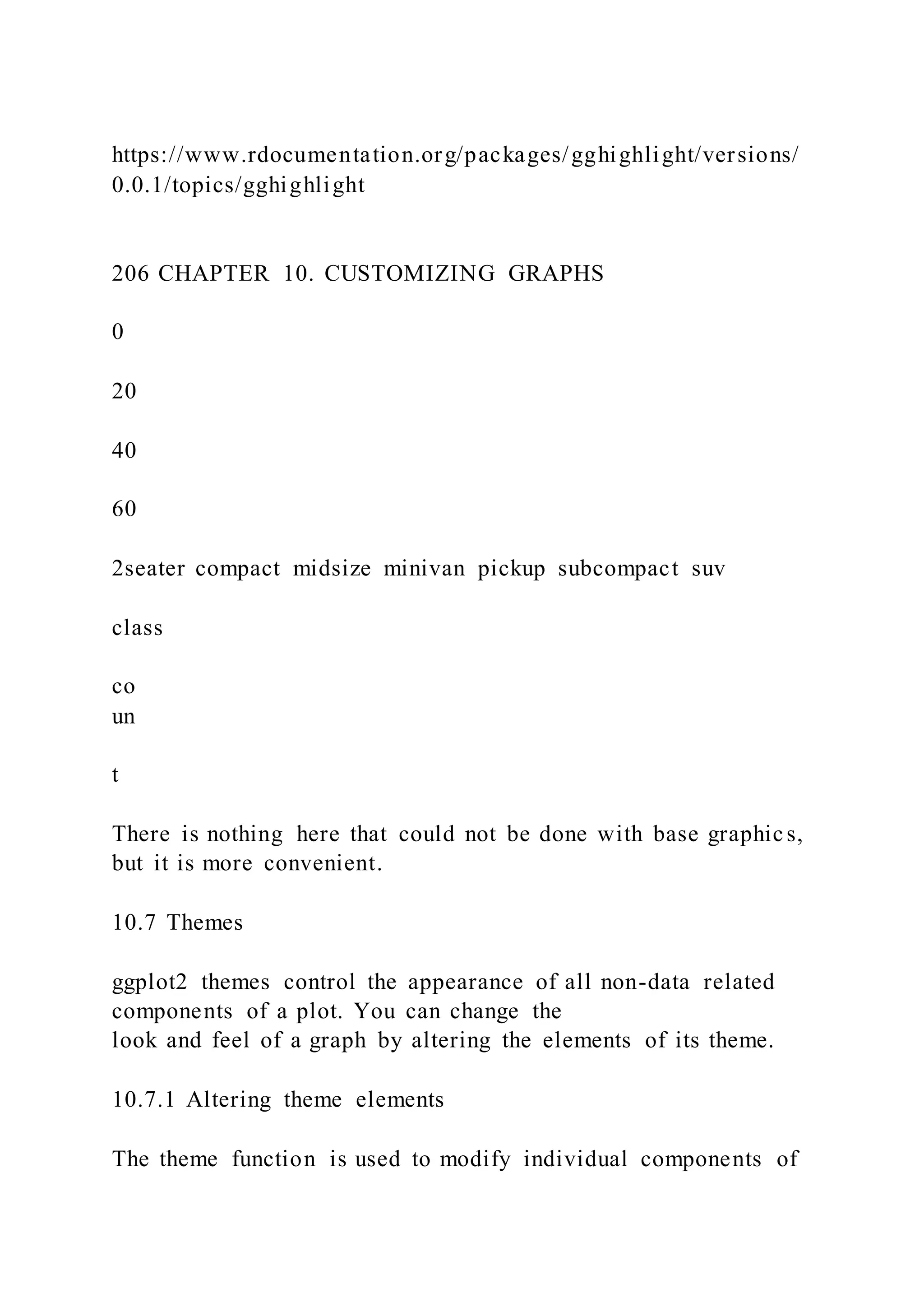https://www.rdocumentation.org/packages/gghighlight/versions/
0.0.1/topics/gghighlight
206 CHAPTER 10. CUSTOMIZING GRAPHS
0
20
40
60
2seater compact midsize minivan pickup subcompact suv
class
co
un
t
There is nothing here that could not be done with base graphics,
but it is more convenient.
10.7 Themes
ggplot2 themes control the appearance of all non-data related
components of a plot. You can change the
look and feel of a graph by altering the elements of its theme.
10.7.1 Altering theme elements
The theme function is used to modify individual components of
 