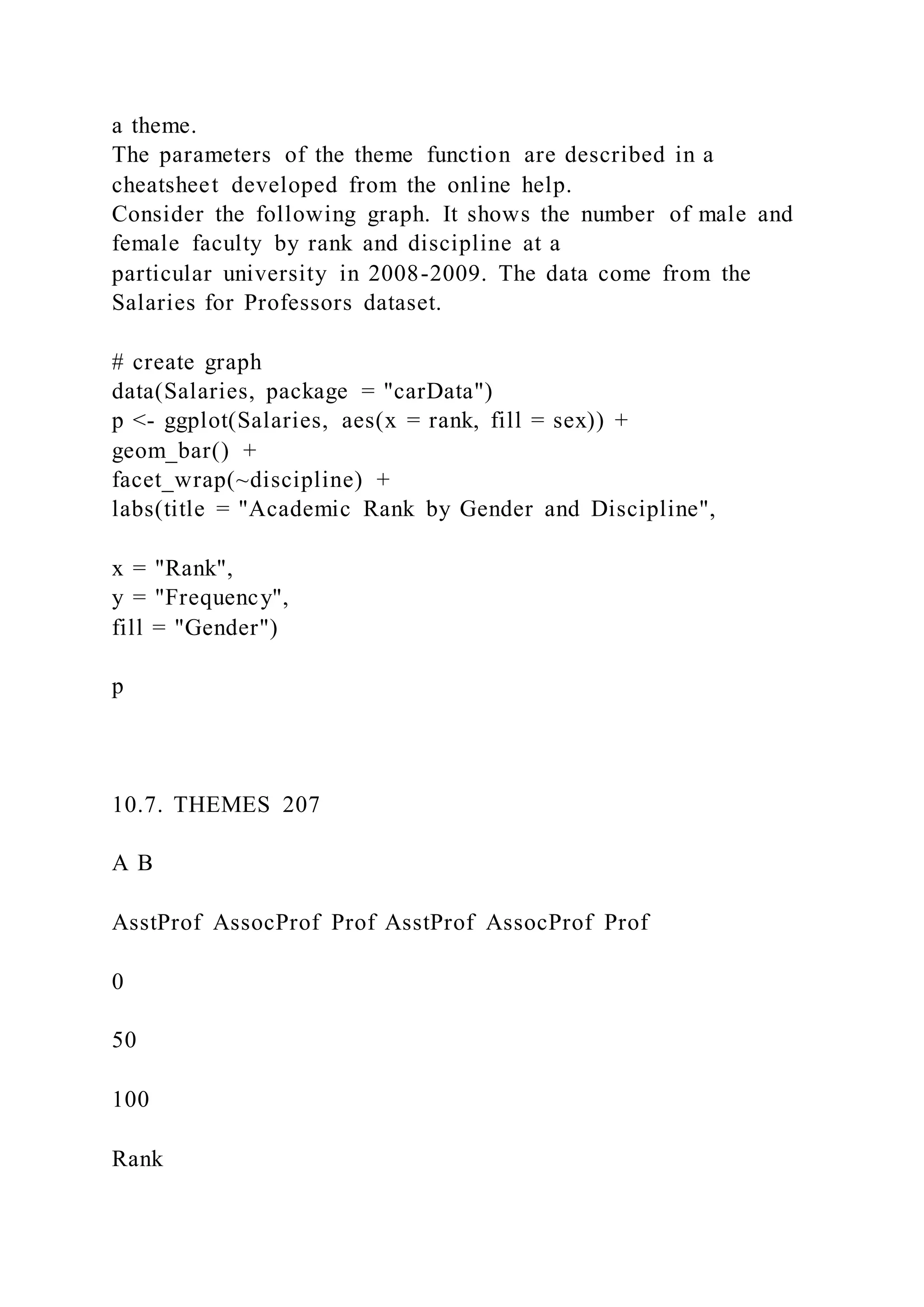 a theme.
The parameters of the theme function are described in a
cheatsheet developed from the online help.
Consider the following graph. It shows the number of male and
female faculty by rank and discipline at a
particular university in 2008-2009. The data come from the
Salaries for Professors dataset.
# create graph
data(Salaries, package = "carData")
p <- ggplot(Salaries, aes(x = rank, fill = sex)) +
geom_bar() +
facet_wrap(~discipline) +
labs(title = "Academic Rank by Gender and Discipline",
x = "Rank",
y = "Frequency",
fill = "Gender")
p
10.7. THEMES 207
A B
AsstProf AssocProf Prof AsstProf AssocProf Prof
0
50
100
Rank
 