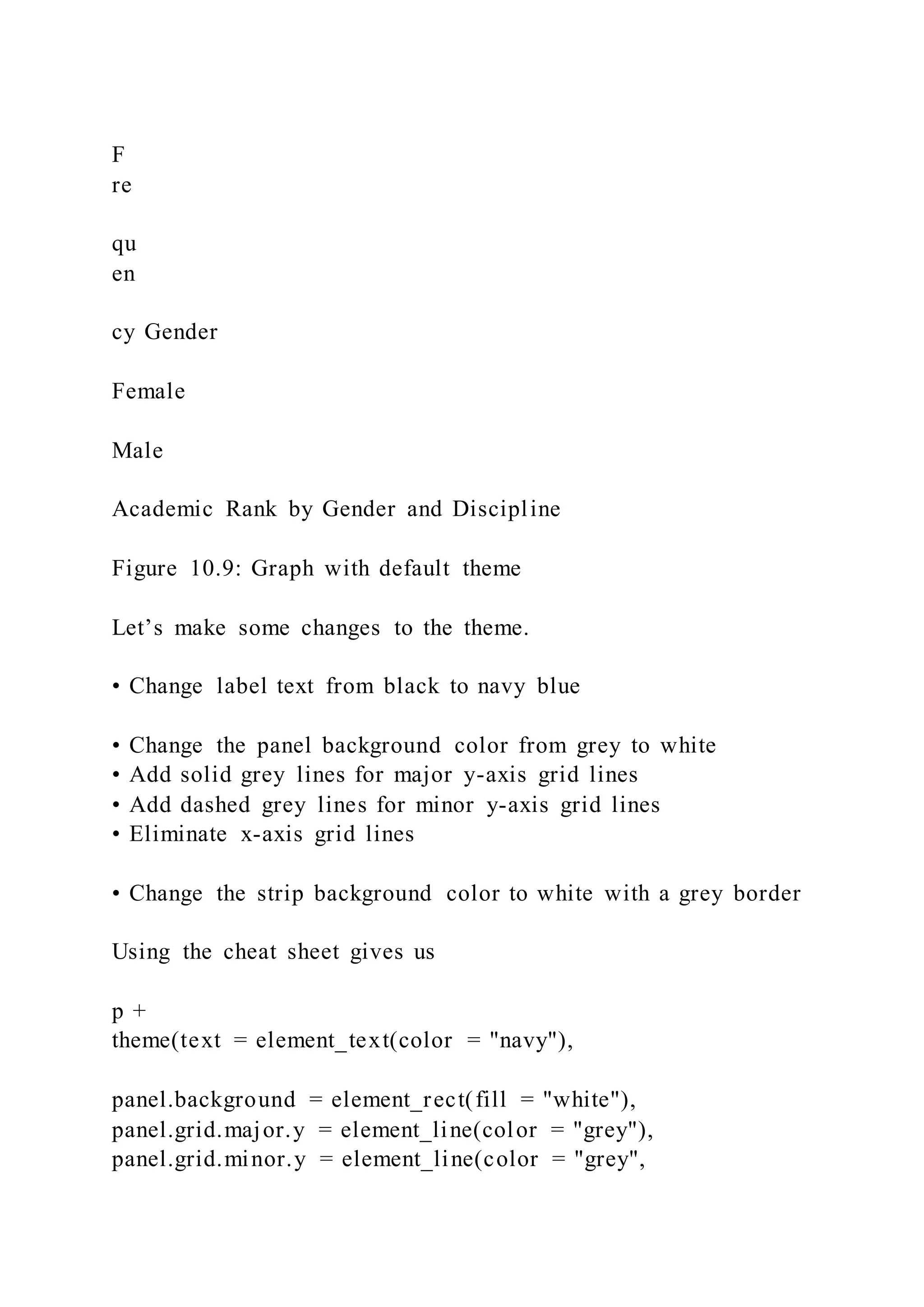 F
re
qu
en
cy Gender
Female
Male
Academic Rank by Gender and Discipline
Figure 10.9: Graph with default theme
Let’s make some changes to the theme.
• Change label text from black to navy blue
• Change the panel background color from grey to white
• Add solid grey lines for major y-axis grid lines
• Add dashed grey lines for minor y-axis grid lines
• Eliminate x-axis grid lines
• Change the strip background color to white with a grey border
Using the cheat sheet gives us
p +
theme(text = element_text(color = "navy"),
panel.background = element_rect(fill = "white"),
panel.grid.major.y = element_line(color = "grey"),
panel.grid.minor.y = element_line(color = "grey",
 