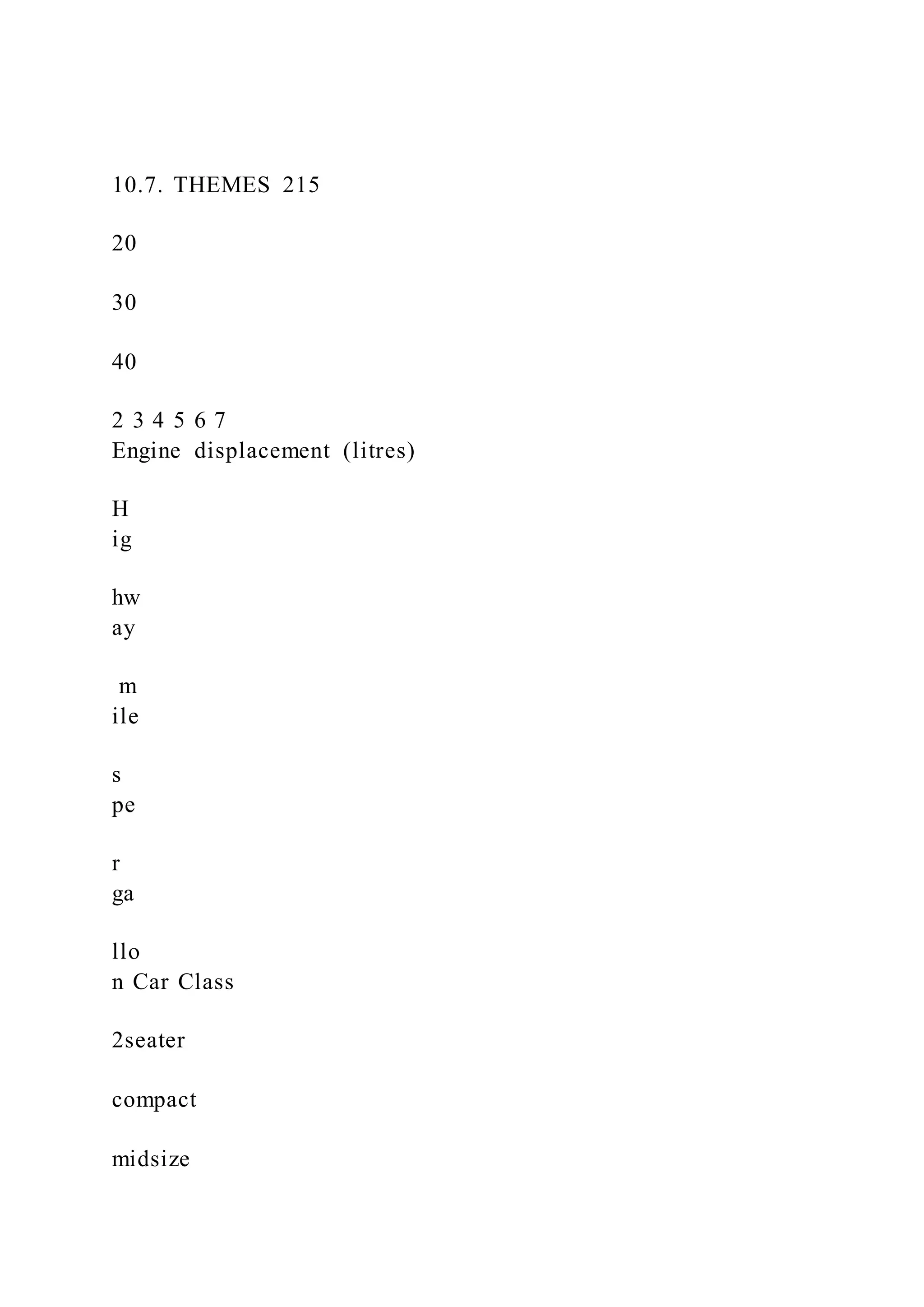 10.7. THEMES 215
20
30
40
2 3 4 5 6 7
Engine displacement (litres)
H
ig
hw
ay
m
ile
s
pe
r
ga
llo
n Car Class
2seater
compact
midsize
 