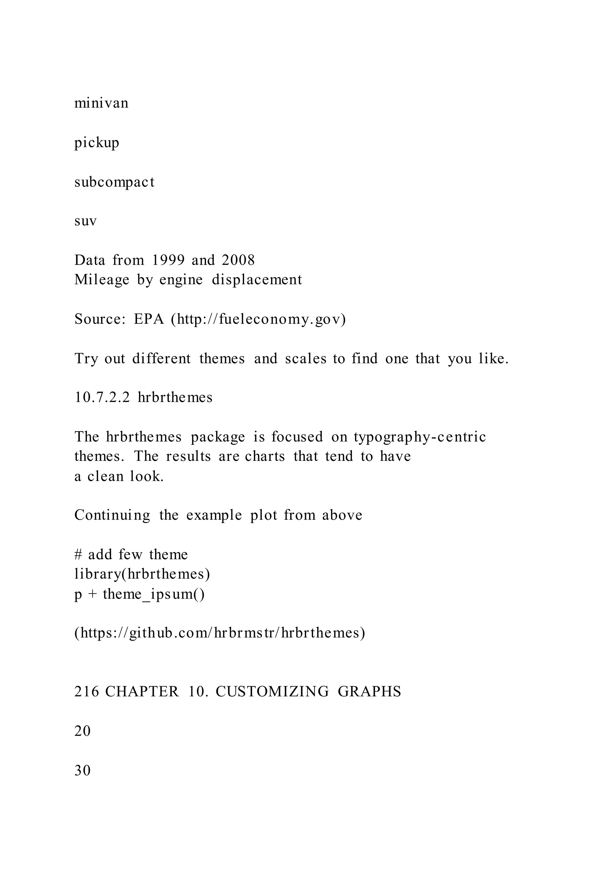minivan
pickup
subcompact
suv
Data from 1999 and 2008
Mileage by engine displacement
Source: EPA (http://fueleconomy.gov)
Try out different themes and scales to find one that you like.
10.7.2.2 hrbrthemes
The hrbrthemes package is focused on typography-centric
themes. The results are charts that tend to have
a clean look.
Continuing the example plot from above
# add few theme
library(hrbrthemes)
p + theme_ipsum()
(https://github.com/hrbrmstr/hrbrthemes)
216 CHAPTER 10. CUSTOMIZING GRAPHS
20
30
 