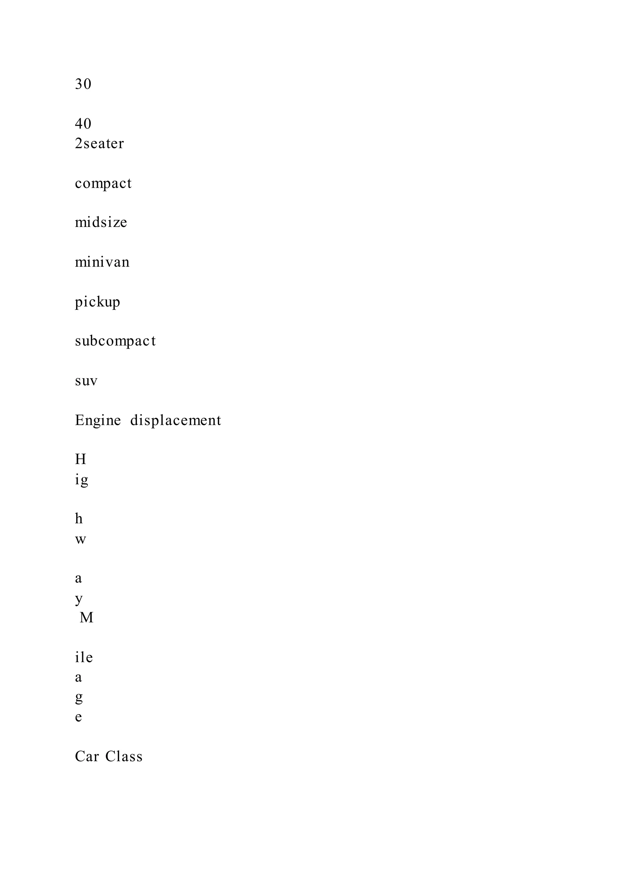 30
40
2seater
compact
midsize
minivan
pickup
subcompact
suv
Engine displacement
H
ig
h
w
a
y
M
ile
a
g
e
Car Class
 