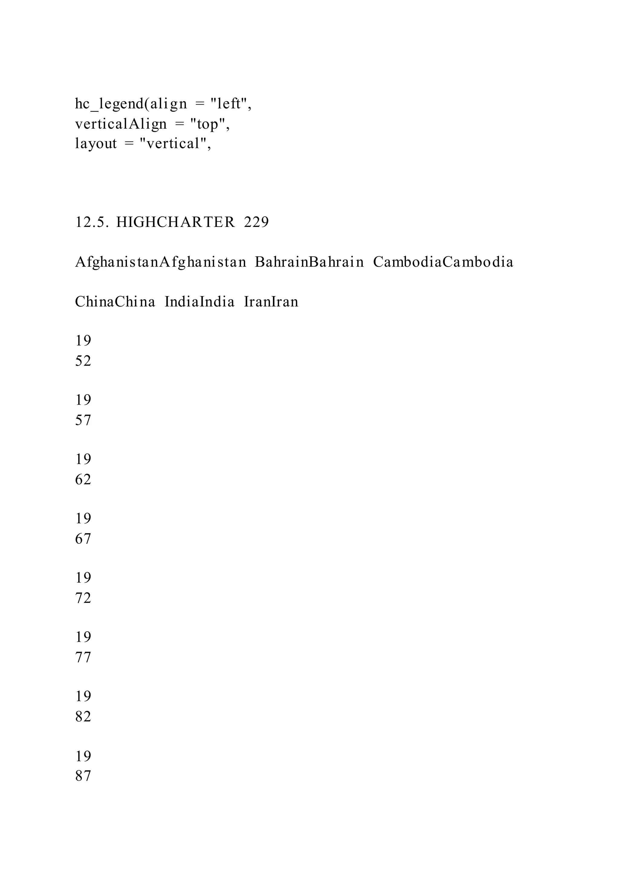hc_legend(align = "left",
verticalAlign = "top",
layout = "vertical",
12.5. HIGHCHARTER 229
AfghanistanAfghanistan BahrainBahrain CambodiaCambodia
ChinaChina IndiaIndia IranIran
19
52
19
57
19
62
19
67
19
72
19
77
19
82
19
87
 