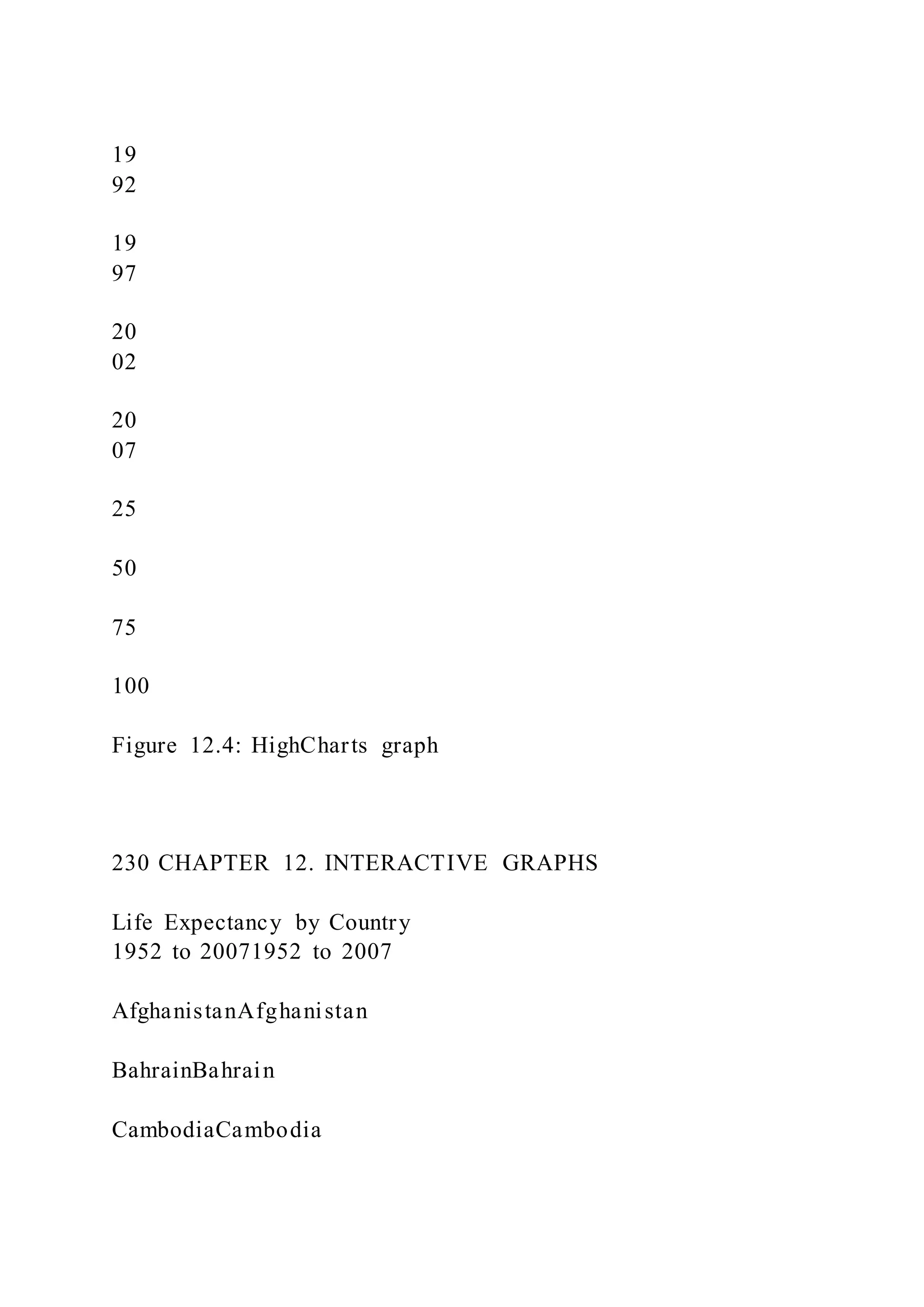 19
92
19
97
20
02
20
07
25
50
75
100
Figure 12.4: HighCharts graph
230 CHAPTER 12. INTERACTIVE GRAPHS
Life Expectancy by Country
1952 to 20071952 to 2007
AfghanistanAfghanistan
BahrainBahrain
CambodiaCambodia
 