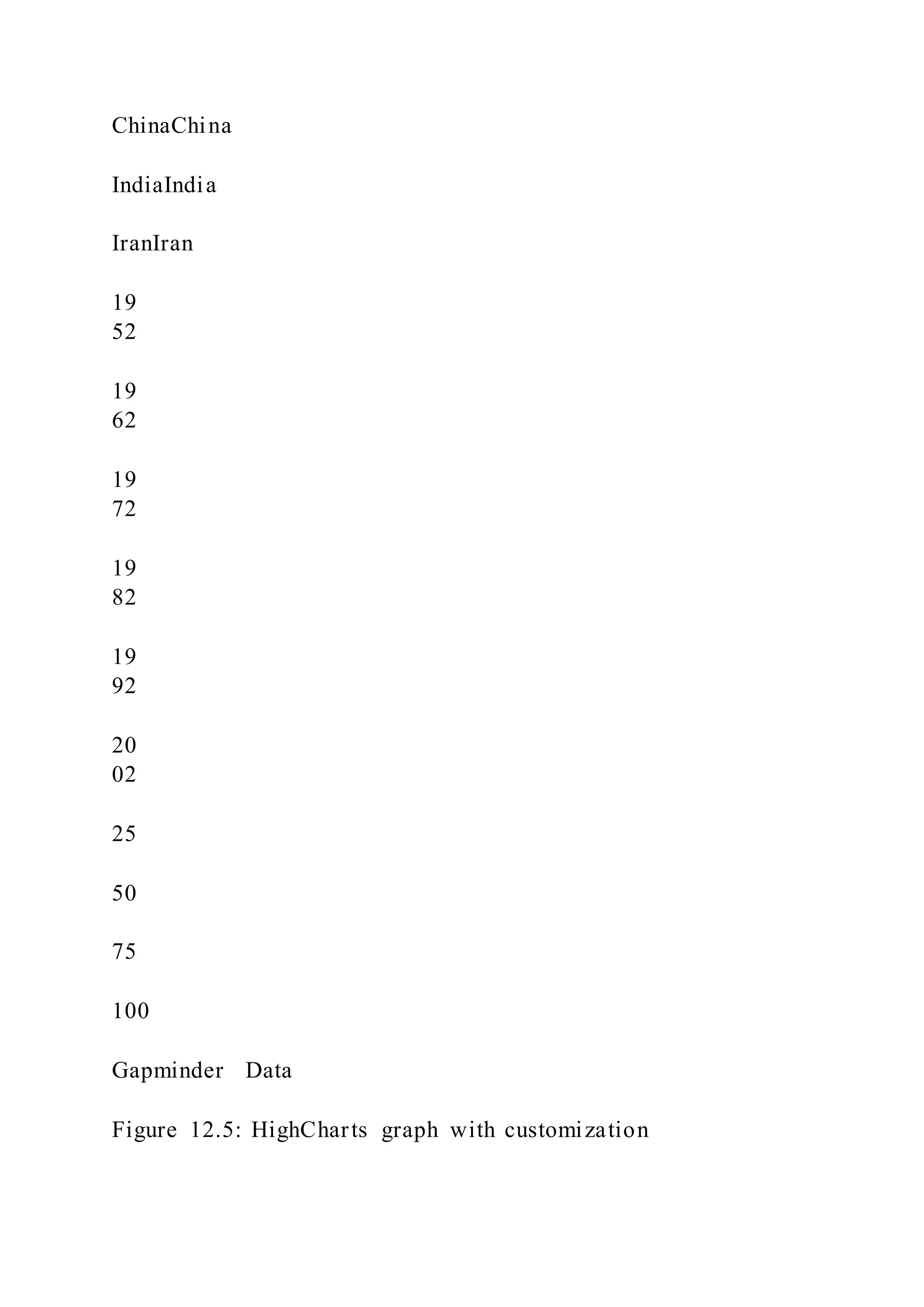 ChinaChina
IndiaIndia
IranIran
19
52
19
62
19
72
19
82
19
92
20
02
25
50
75
100
Gapminder Data
Figure 12.5: HighCharts graph with customization
 