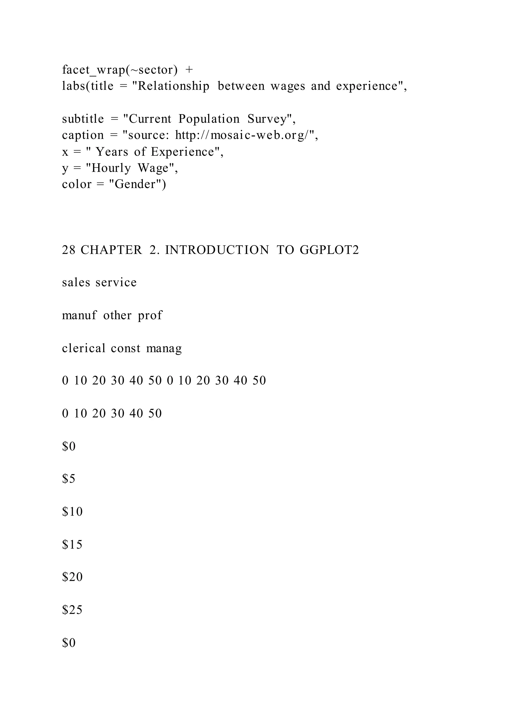 facet_wrap(~sector) +
labs(title = "Relationship between wages and experience",
subtitle = "Current Population Survey",
caption = "source: http://mosaic-web.org/",
x = " Years of Experience",
y = "Hourly Wage",
color = "Gender")
28 CHAPTER 2. INTRODUCTION TO GGPLOT2
sales service
manuf other prof
clerical const manag
0 10 20 30 40 50 0 10 20 30 40 50
0 10 20 30 40 50
$0
$5
$10
$15
$20
$25
$0
 