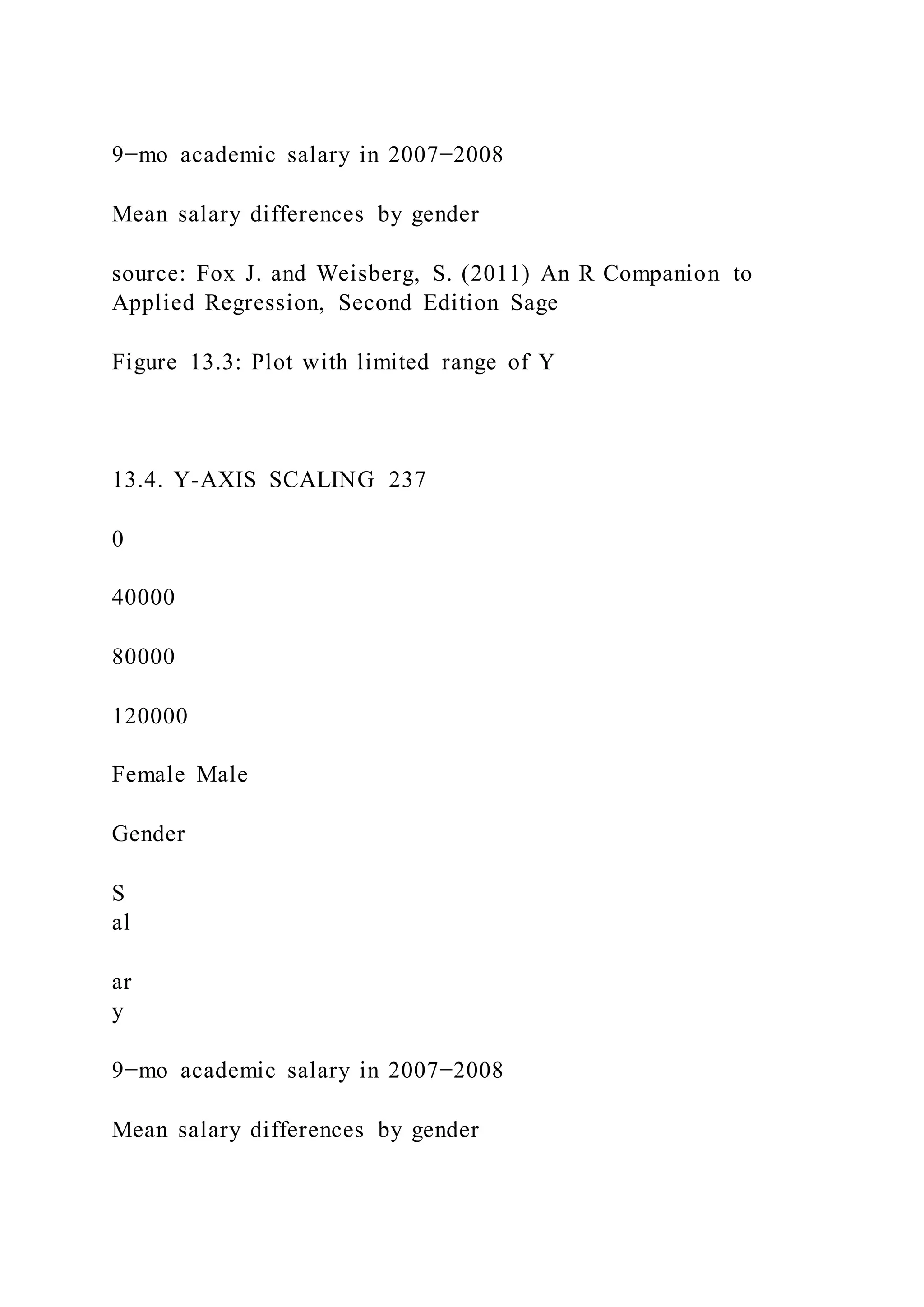 9−mo academic salary in 2007−2008
Mean salary differences by gender
source: Fox J. and Weisberg, S. (2011) An R Companion to
Applied Regression, Second Edition Sage
Figure 13.3: Plot with limited range of Y
13.4. Y-AXIS SCALING 237
0
40000
80000
120000
Female Male
Gender
S
al
ar
y
9−mo academic salary in 2007−2008
Mean salary differences by gender
 