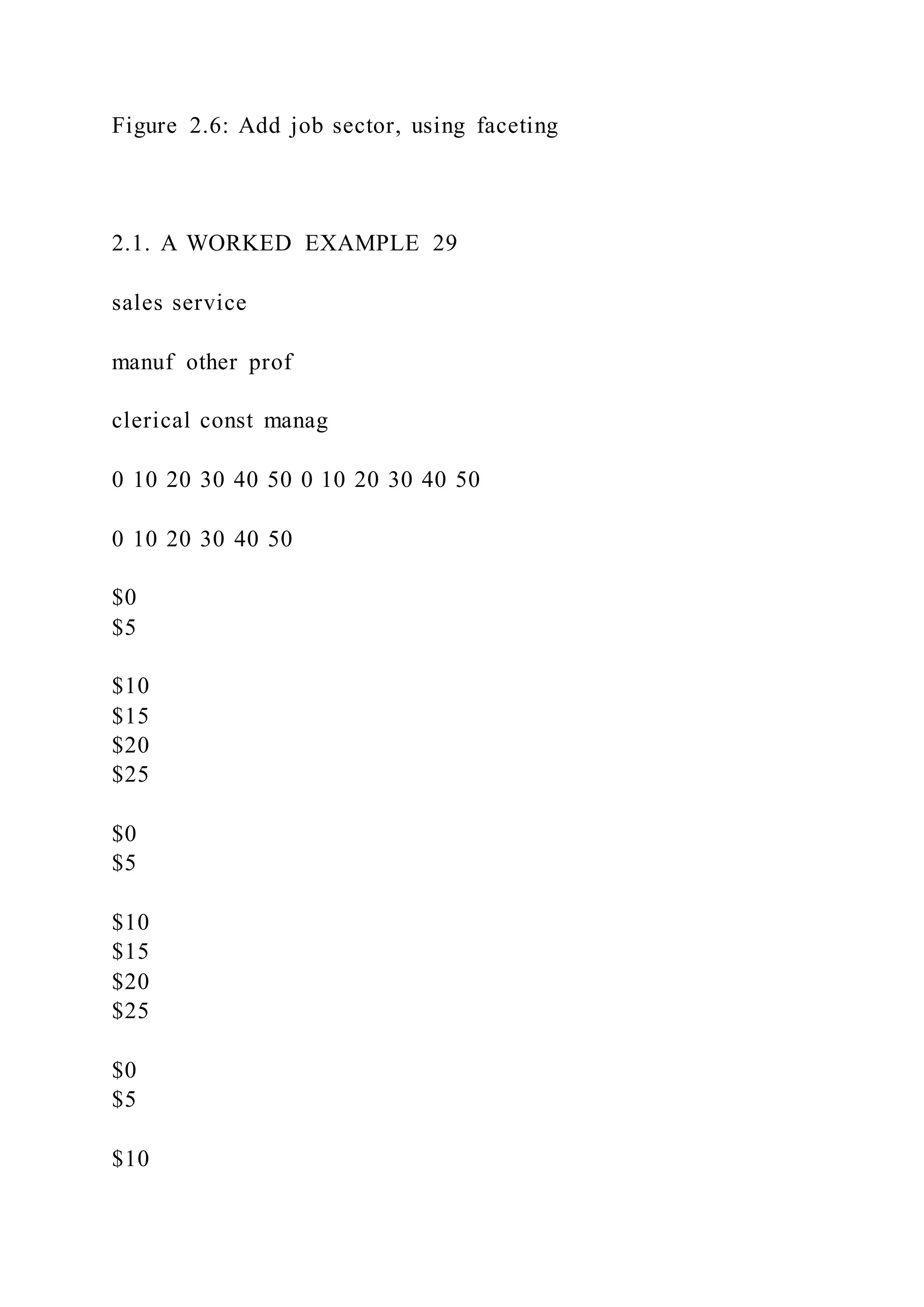 Figure 2.6: Add job sector, using faceting
2.1. A WORKED EXAMPLE 29
sales service
manuf other prof
clerical const manag
0 10 20 30 40 50 0 10 20 30 40 50
0 10 20 30 40 50
$0
$5
$10
$15
$20
$25
$0
$5
$10
$15
$20
$25
$0
$5
$10
 