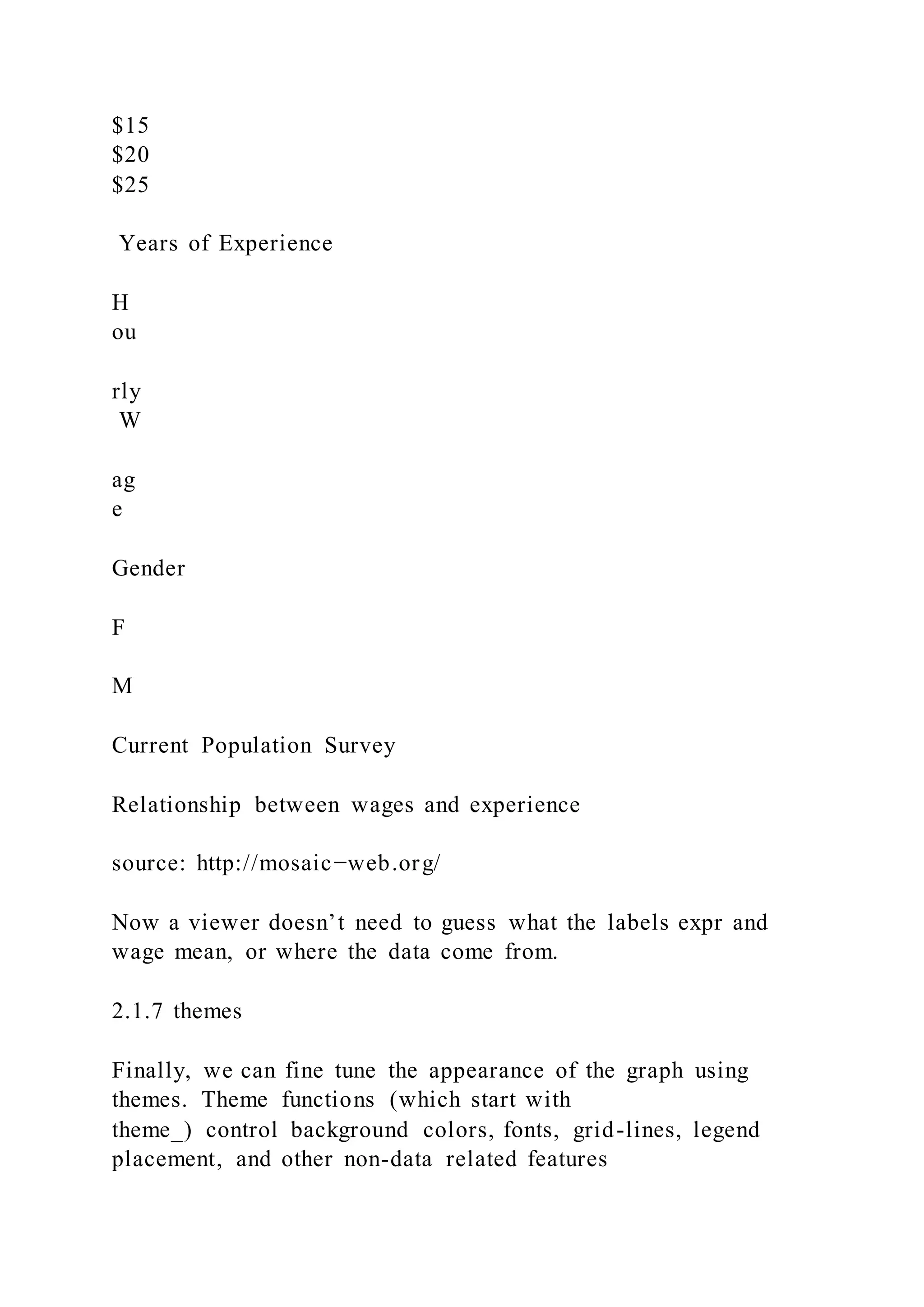$15
$20
$25
Years of Experience
H
ou
rly
W
ag
e
Gender
F
M
Current Population Survey
Relationship between wages and experience
source: http://mosaic−web.org/
Now a viewer doesn’t need to guess what the labels expr and
wage mean, or where the data come from.
2.1.7 themes
Finally, we can fine tune the appearance of the graph using
themes. Theme functions (which start with
theme_) control background colors, fonts, grid-lines, legend
placement, and other non-data related features
 