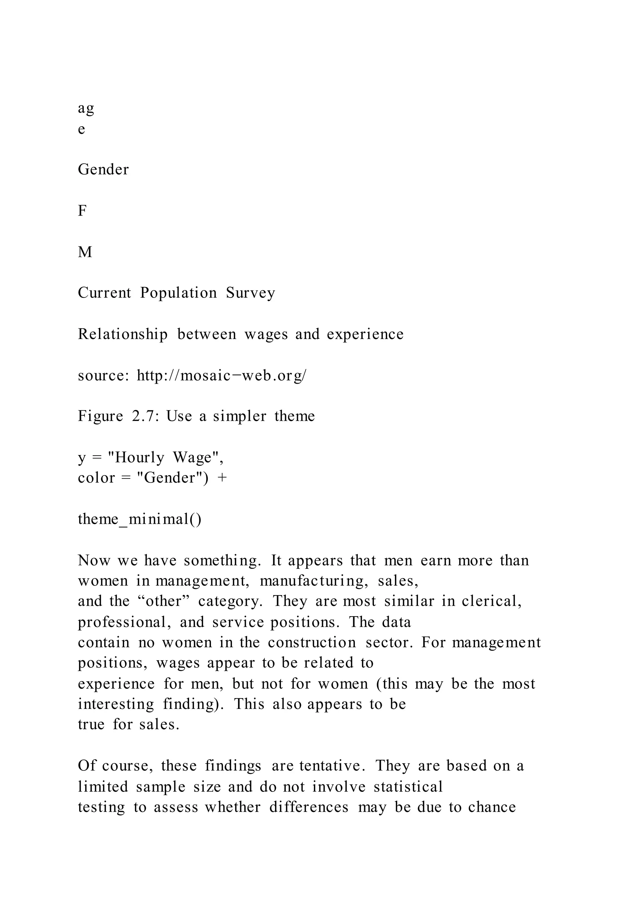 ag
e
Gender
F
M
Current Population Survey
Relationship between wages and experience
source: http://mosaic−web.org/
Figure 2.7: Use a simpler theme
y = "Hourly Wage",
color = "Gender") +
theme_minimal()
Now we have something. It appears that men earn more than
women in management, manufacturing, sales,
and the “other” category. They are most similar in clerical,
professional, and service positions. The data
contain no women in the construction sector. For management
positions, wages appear to be related to
experience for men, but not for women (this may be the most
interesting finding). This also appears to be
true for sales.
Of course, these findings are tentative. They are based on a
limited sample size and do not involve statistical
testing to assess whether differences may be due to chance
 